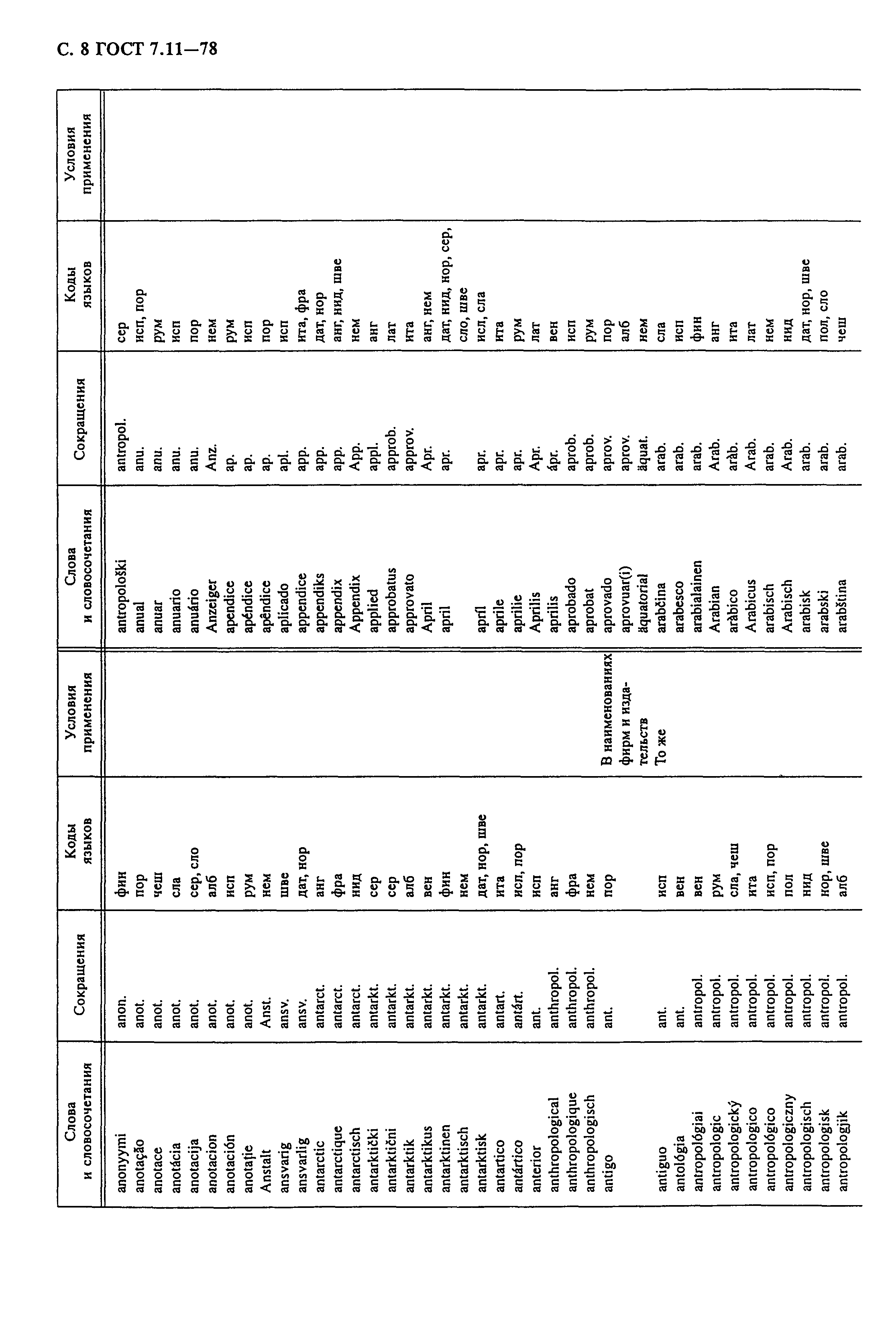 ГОСТ 7.11-78