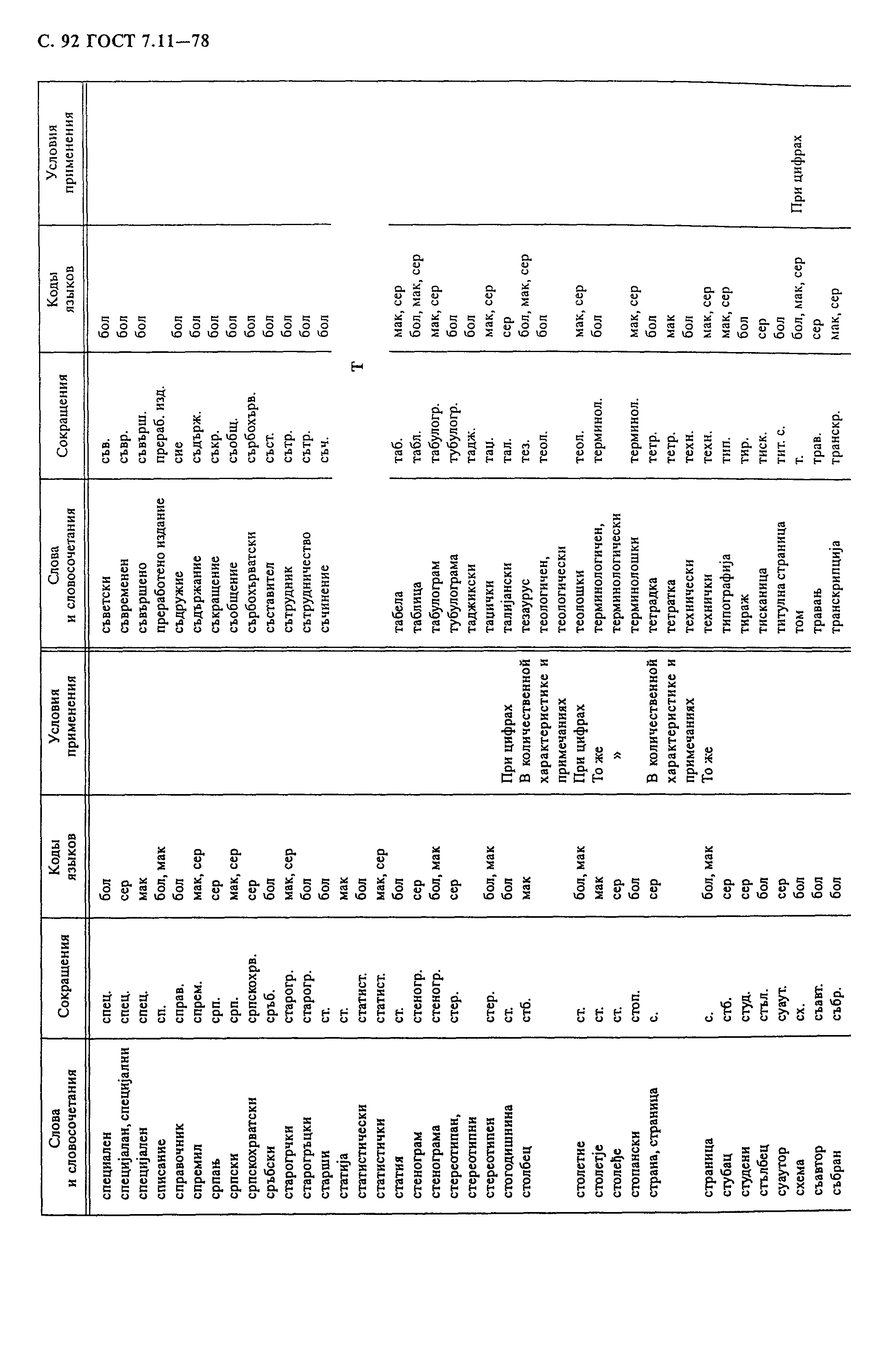 ГОСТ 7.11-78