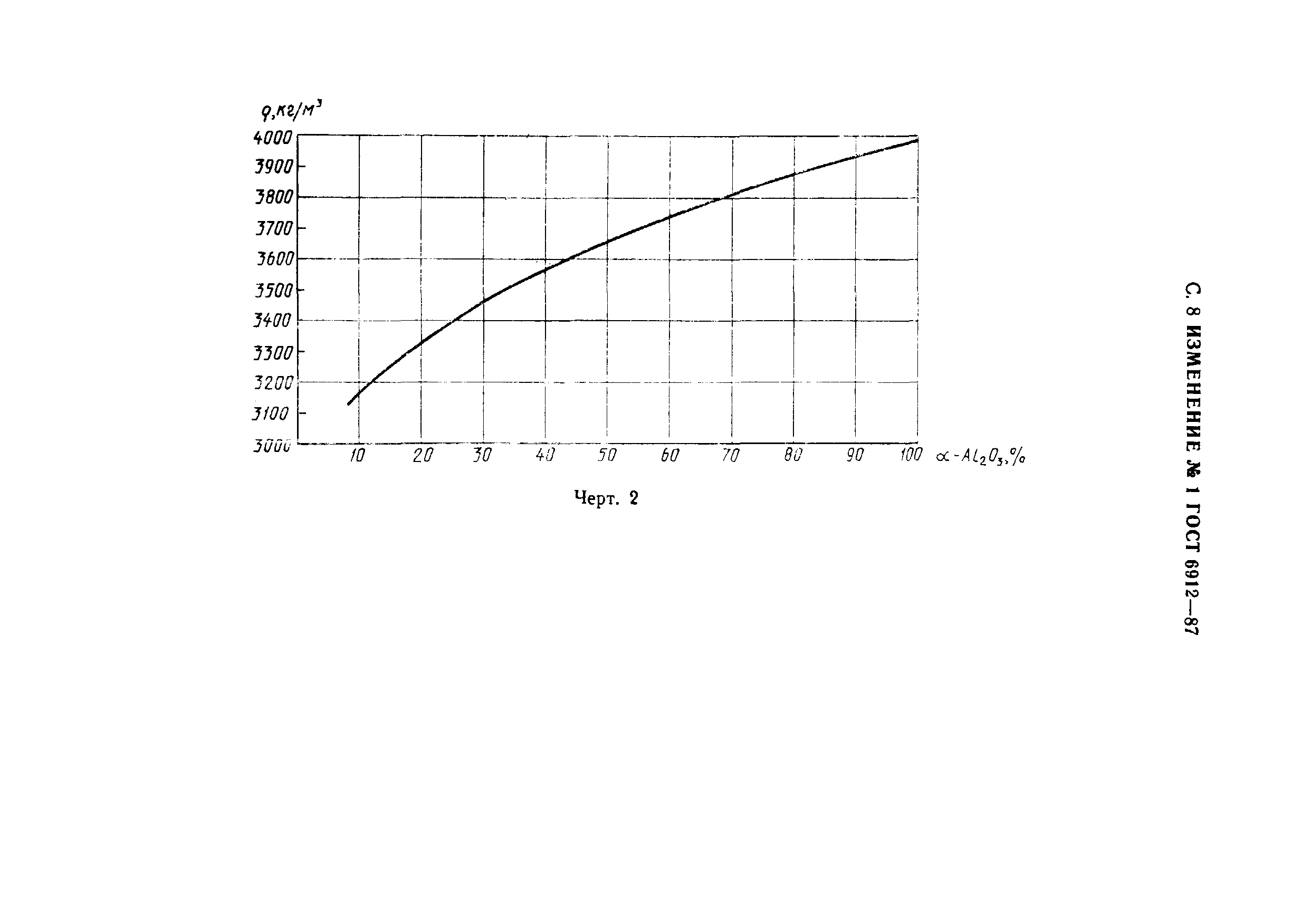 ГОСТ 6912-87