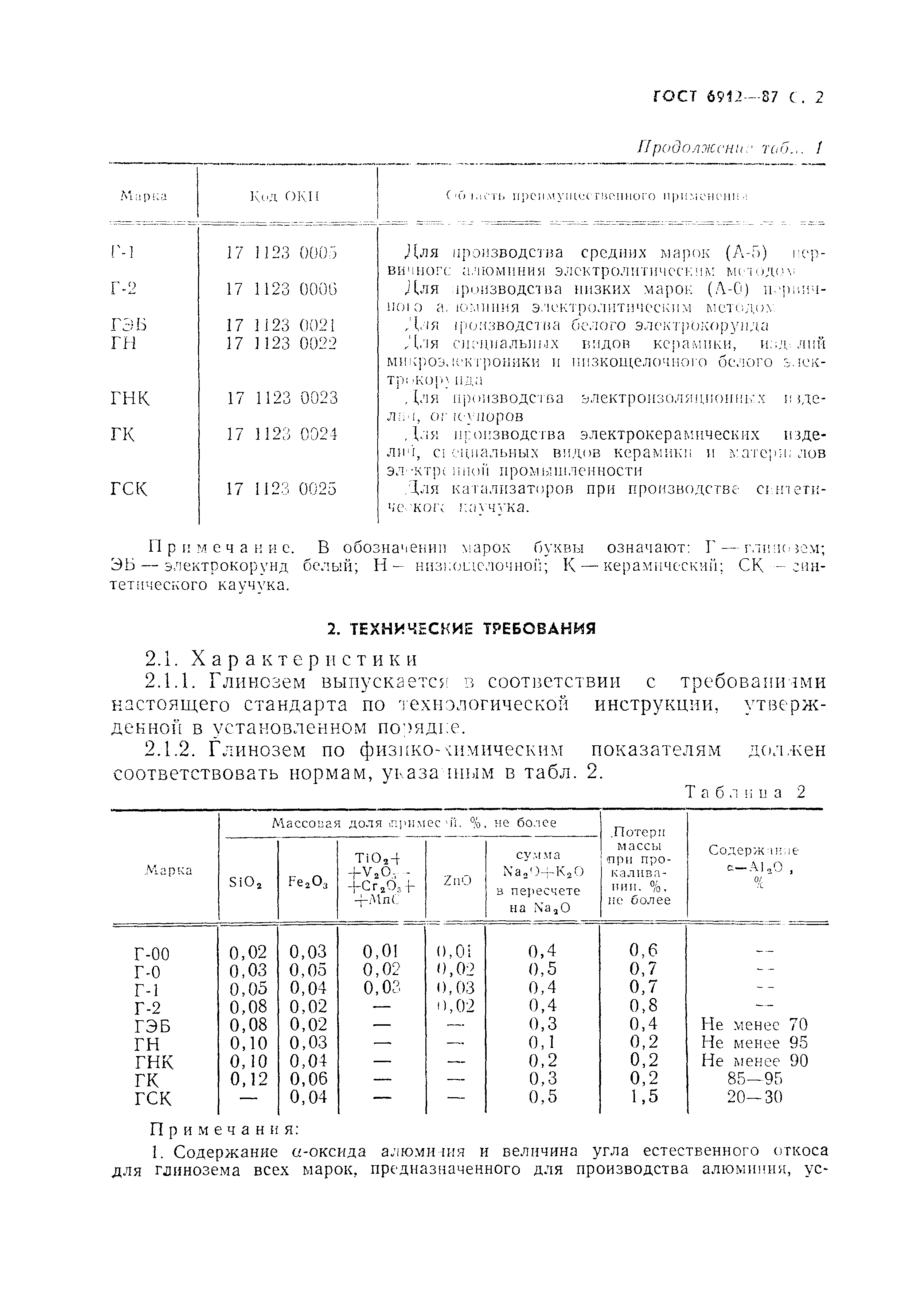 ГОСТ 6912-87