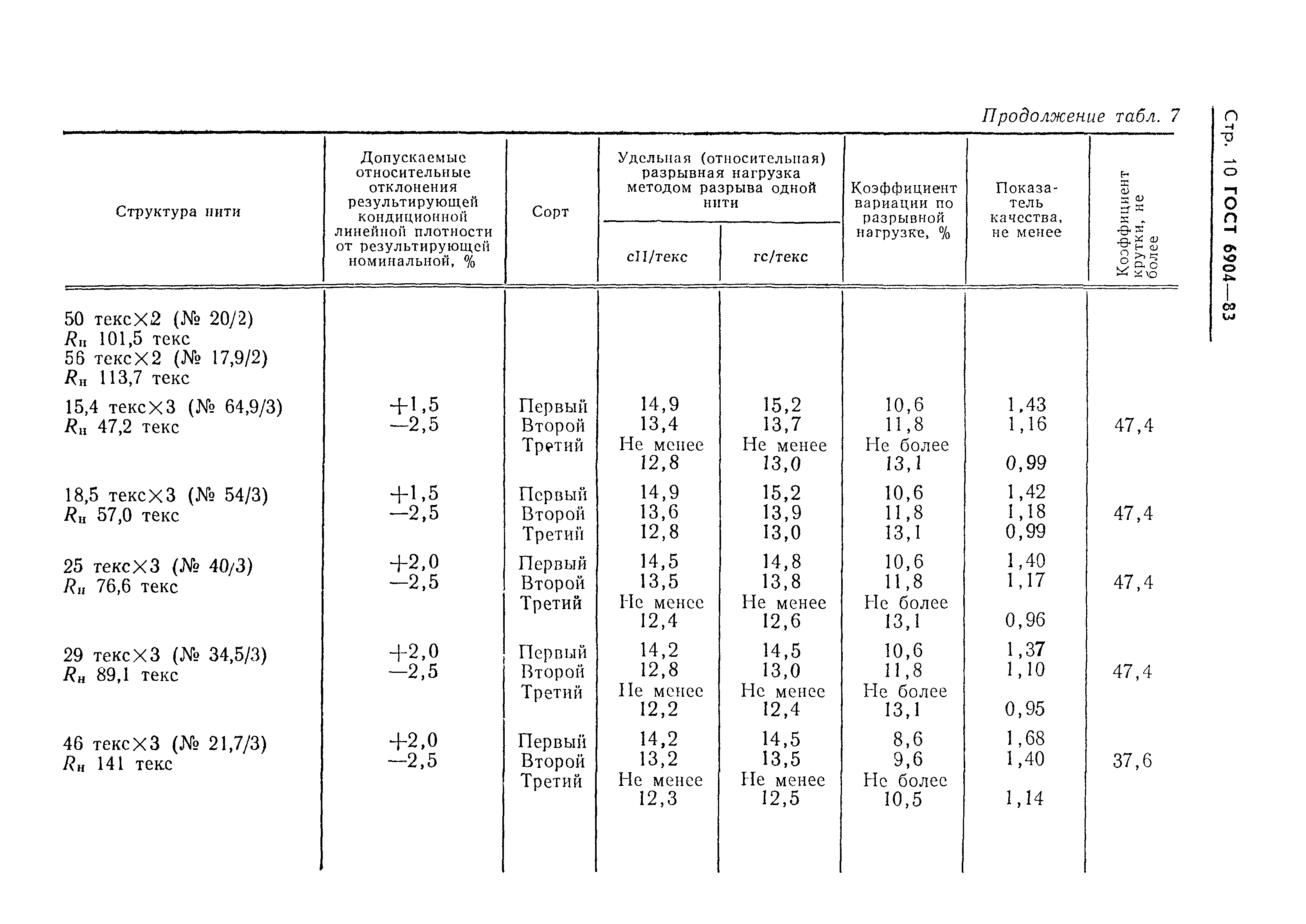 ГОСТ 6904-83