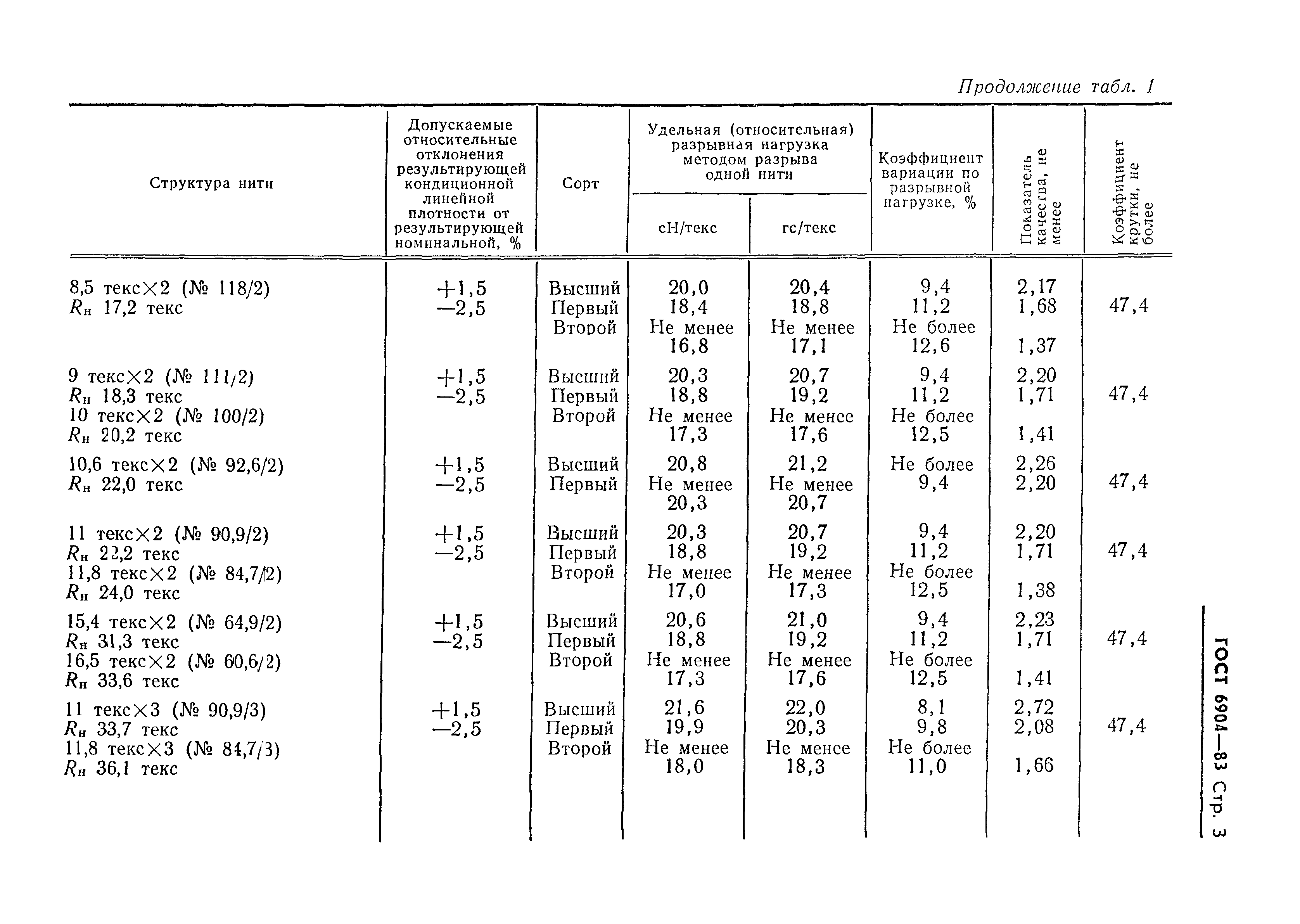 ГОСТ 6904-83