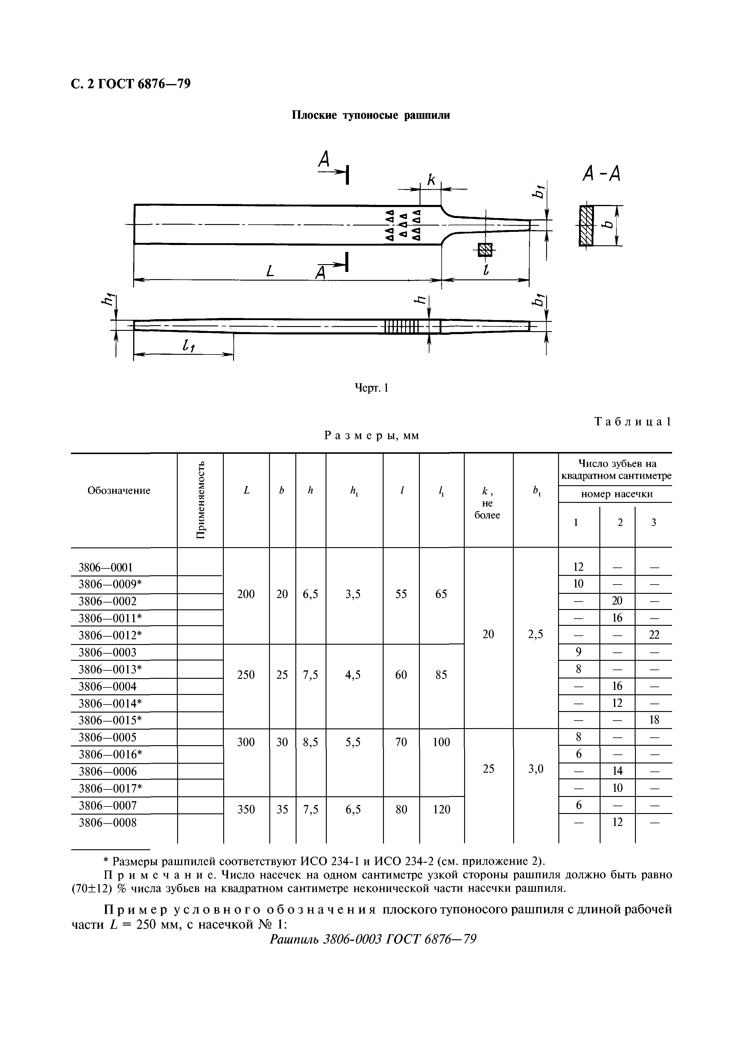 ГОСТ 6876-79