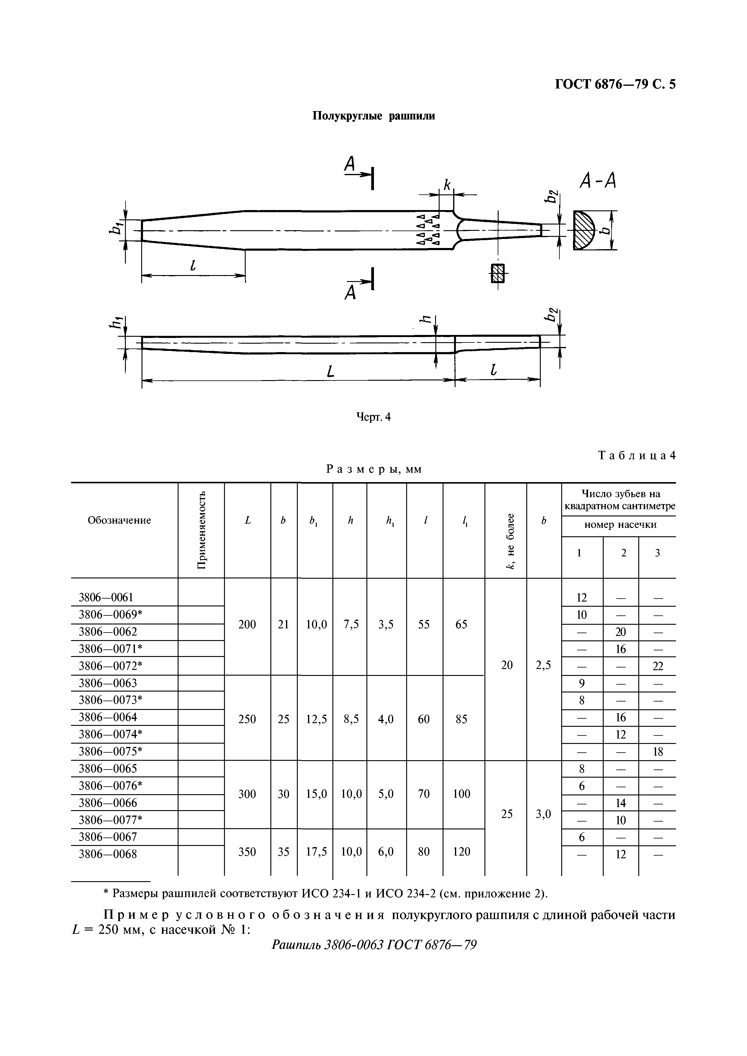 ГОСТ 6876-79