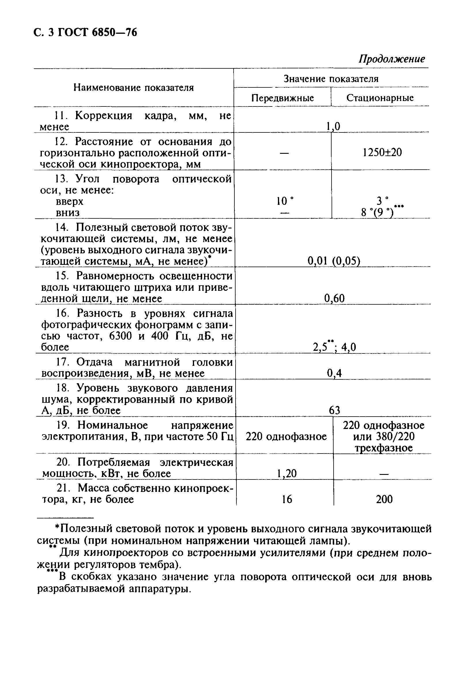 ГОСТ 6850-76