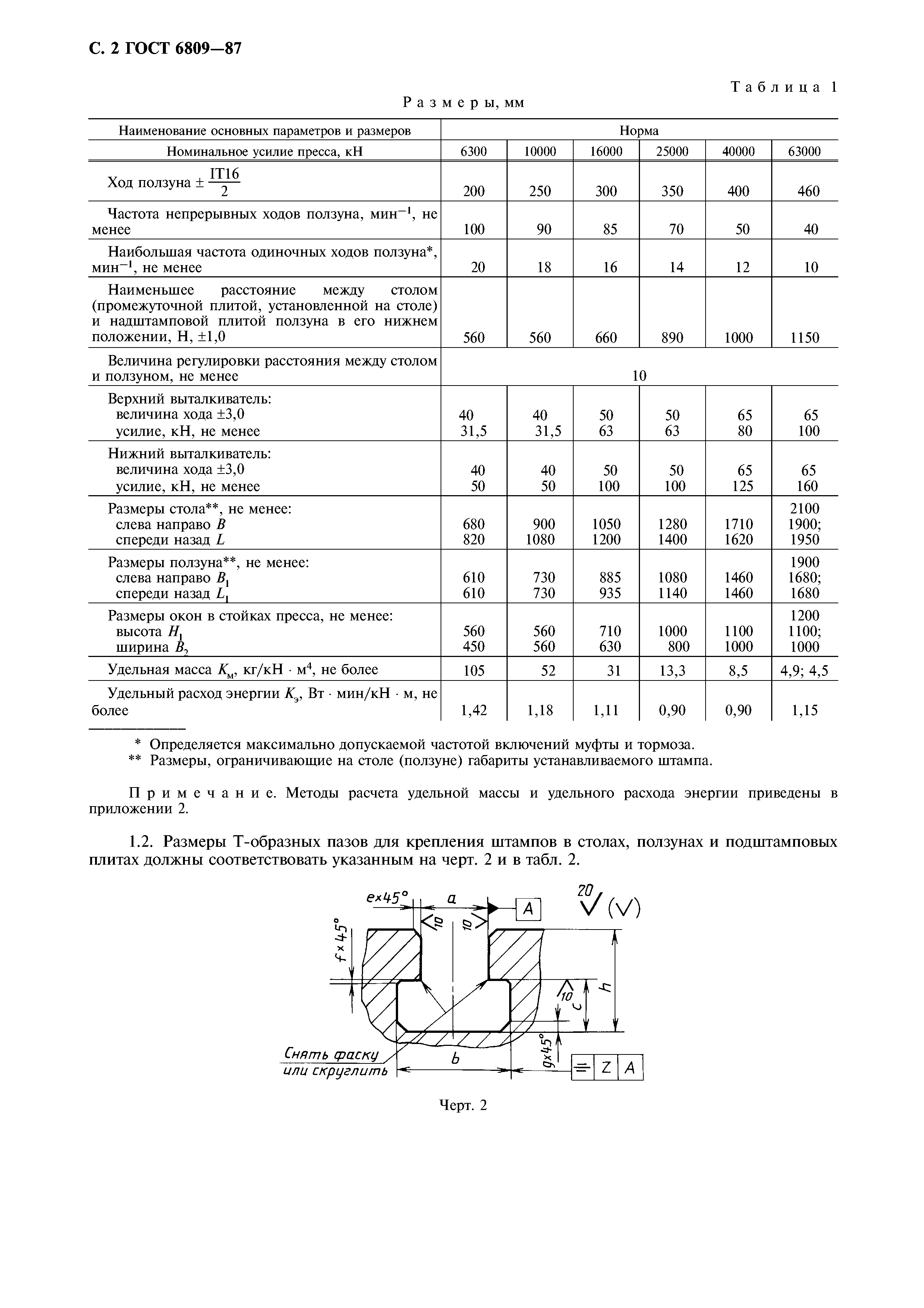 ГОСТ 6809-87