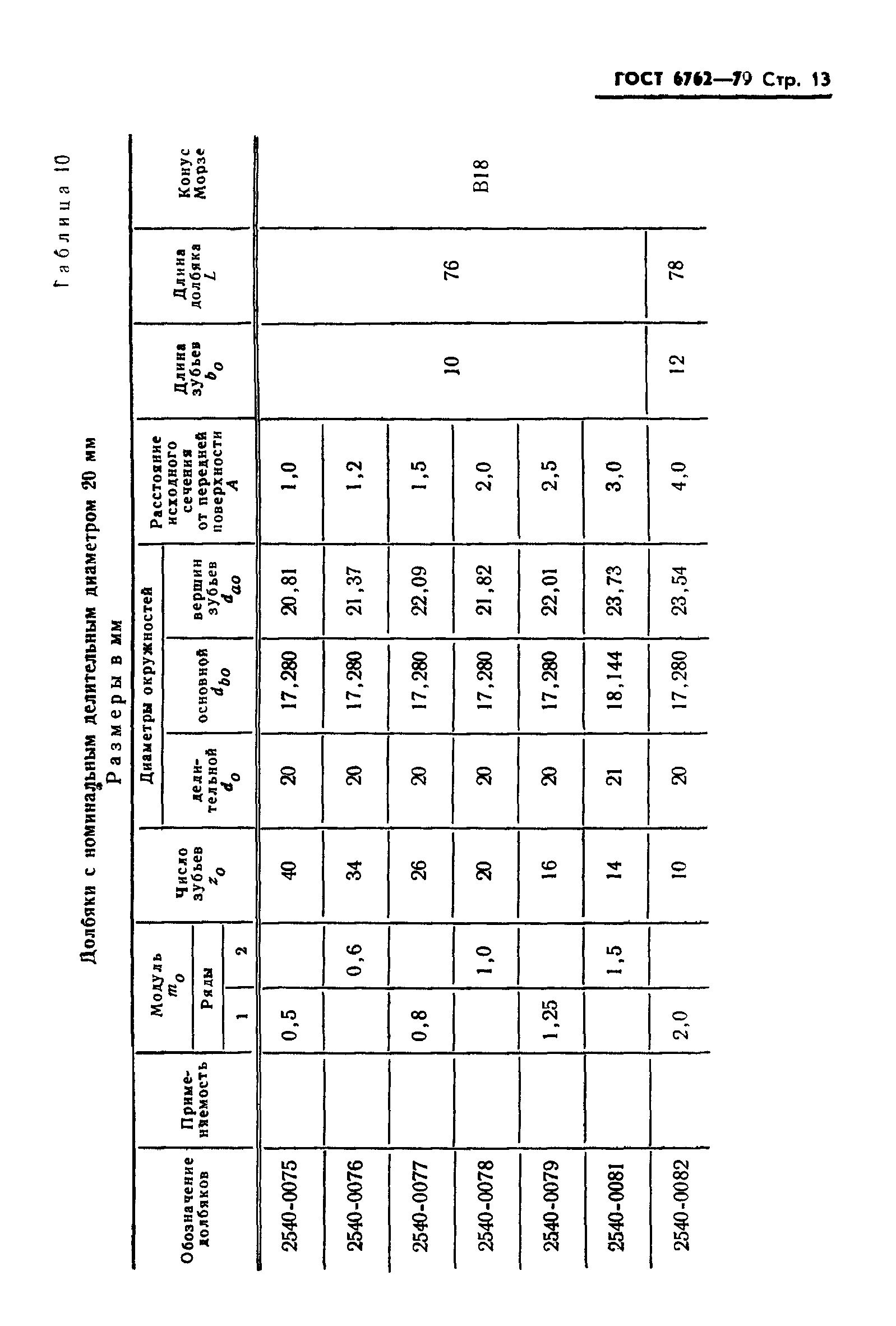 ГОСТ 6762-79