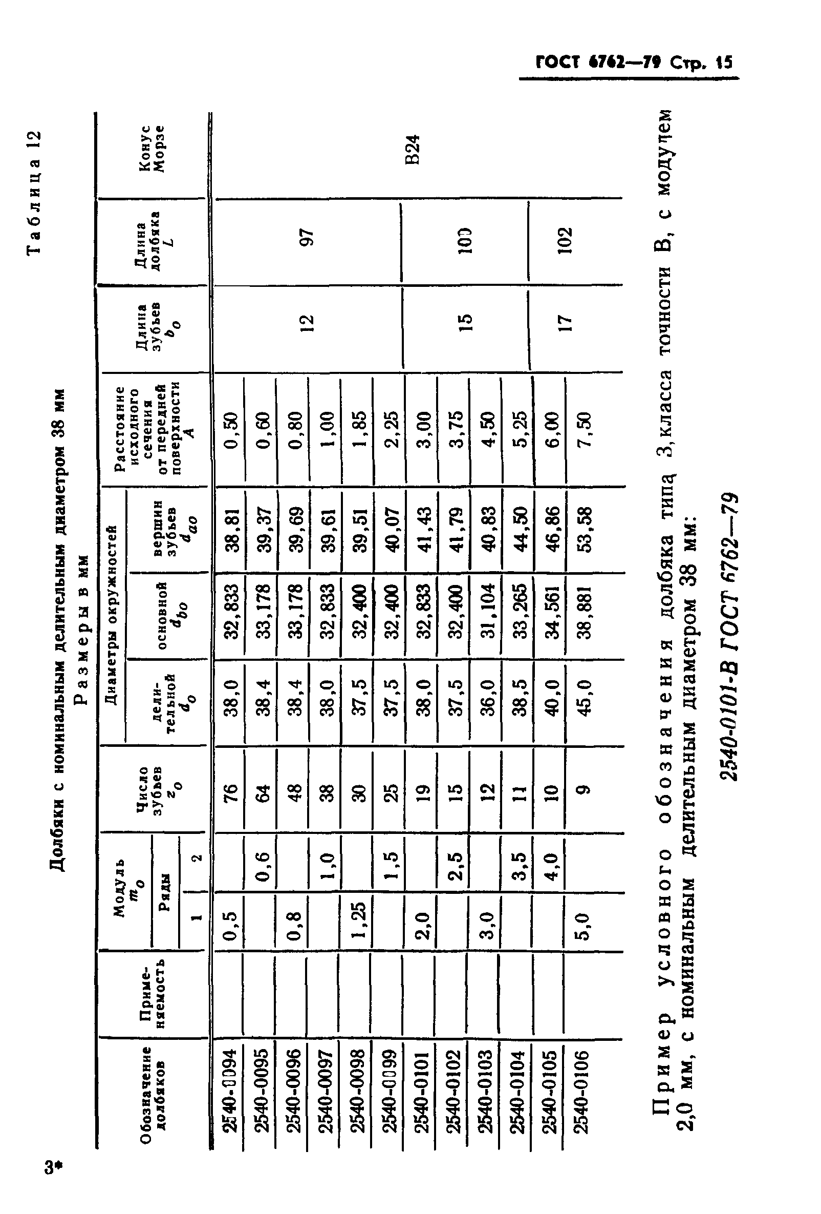 ГОСТ 6762-79