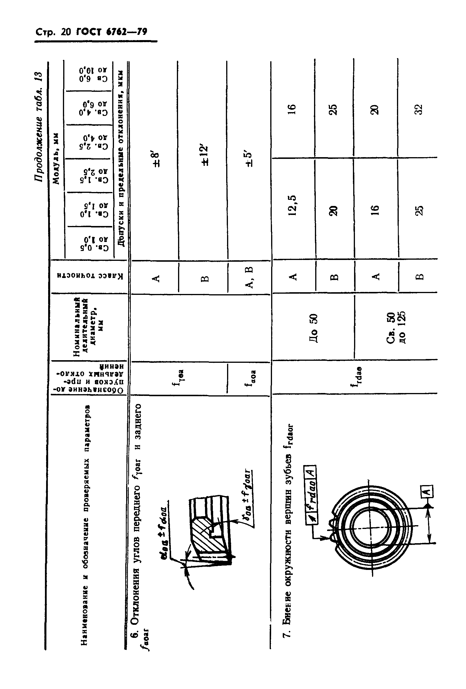 ГОСТ 6762-79