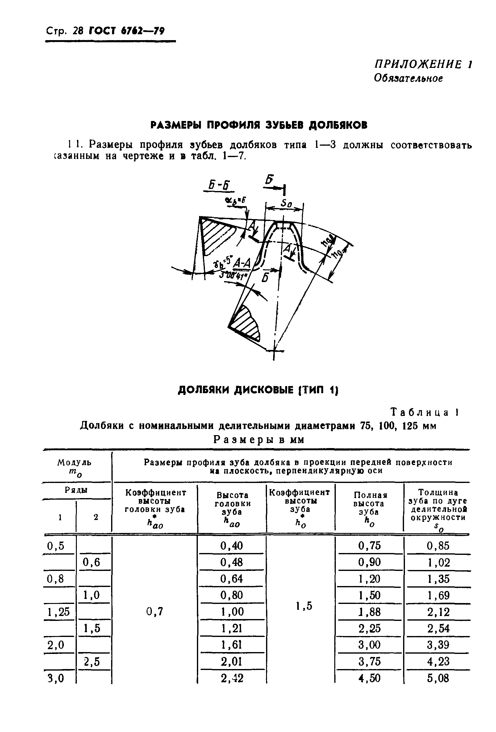 ГОСТ 6762-79