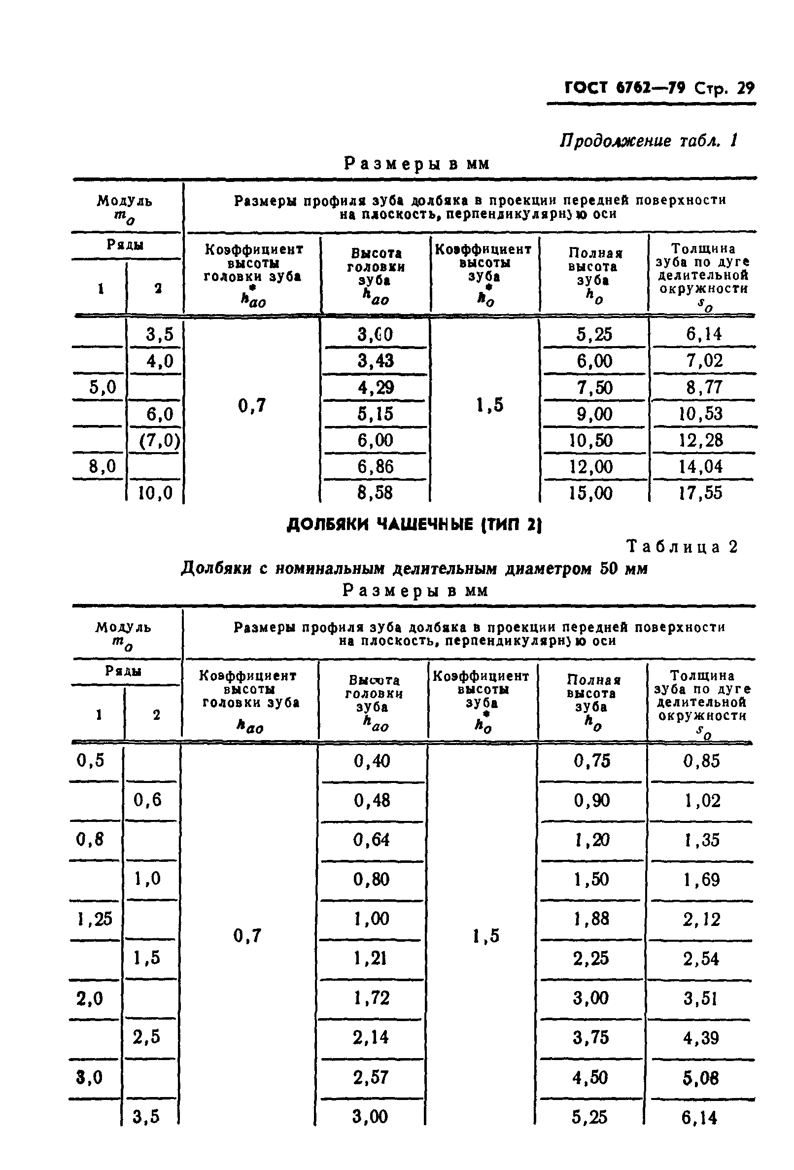 ГОСТ 6762-79