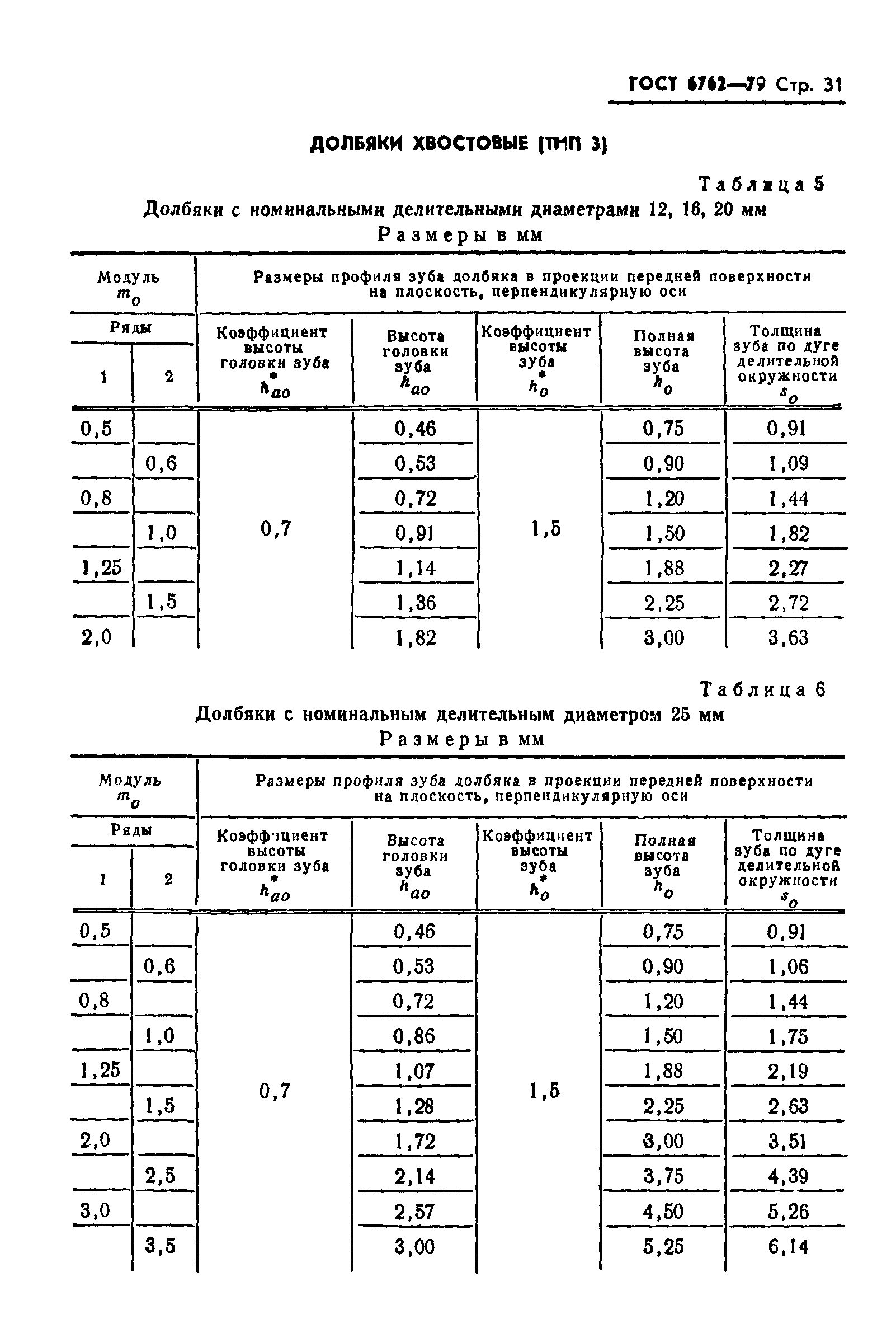 ГОСТ 6762-79