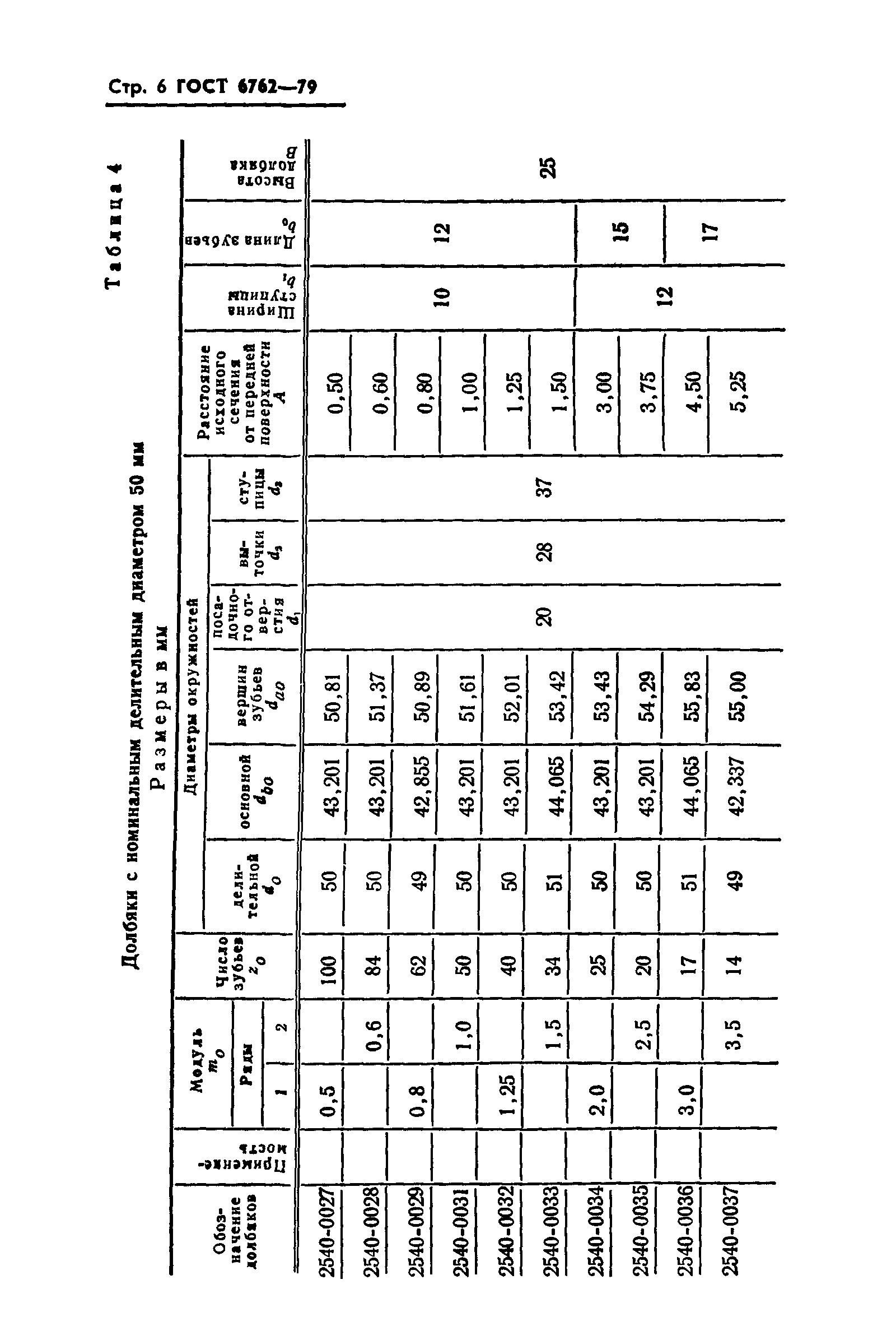 ГОСТ 6762-79