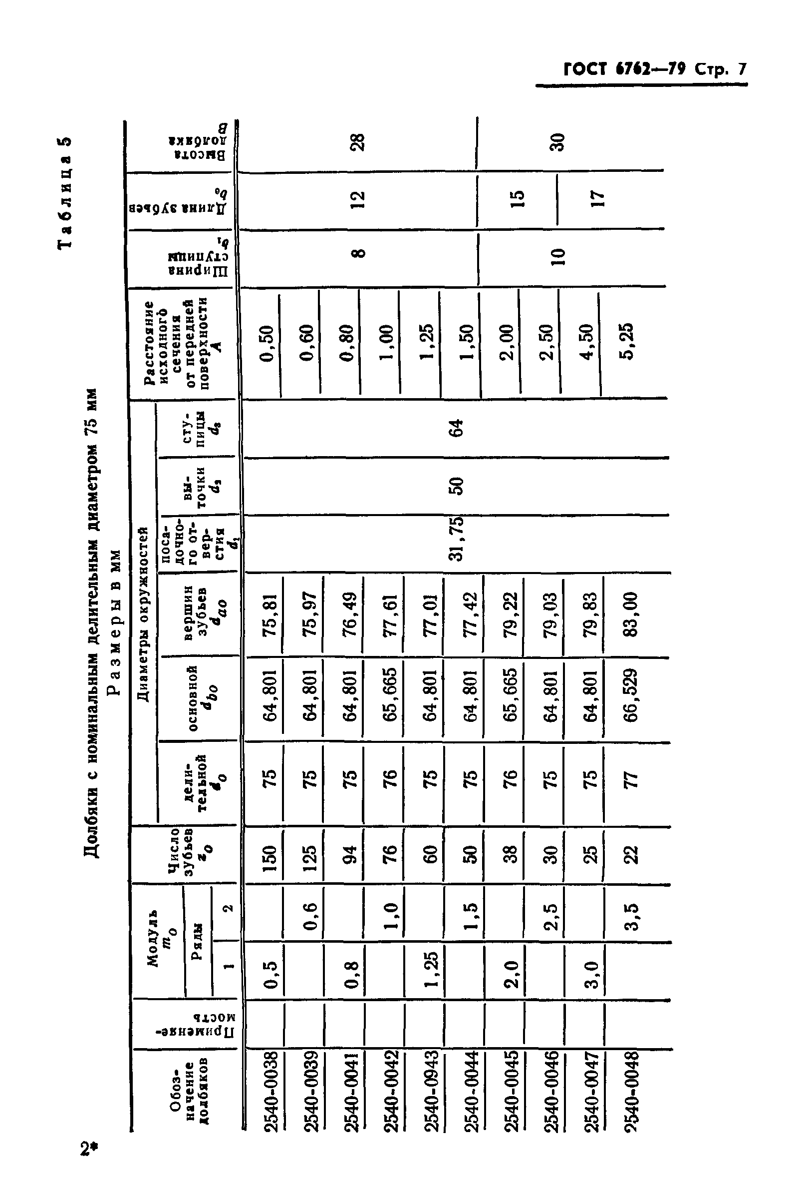 ГОСТ 6762-79