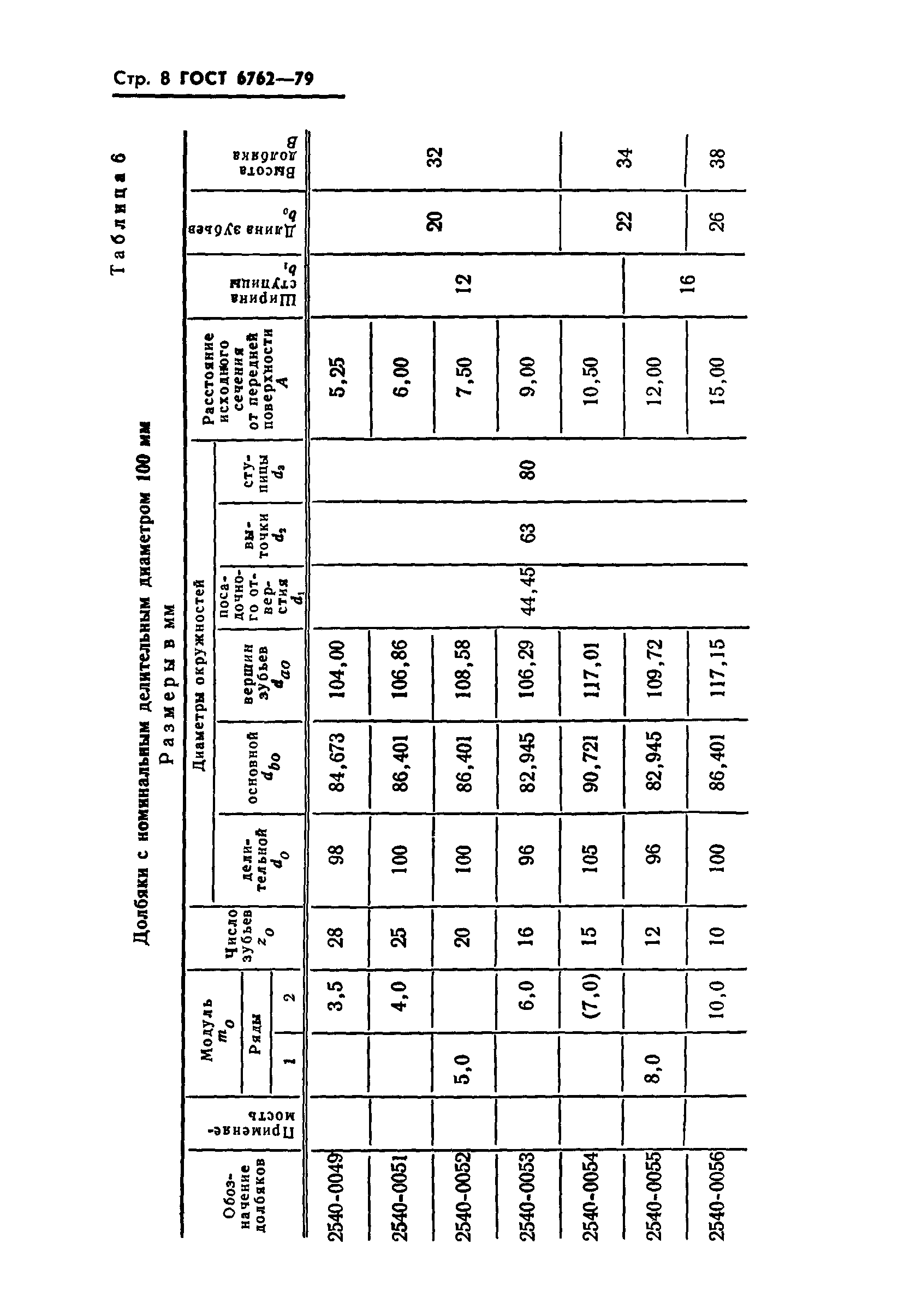 ГОСТ 6762-79