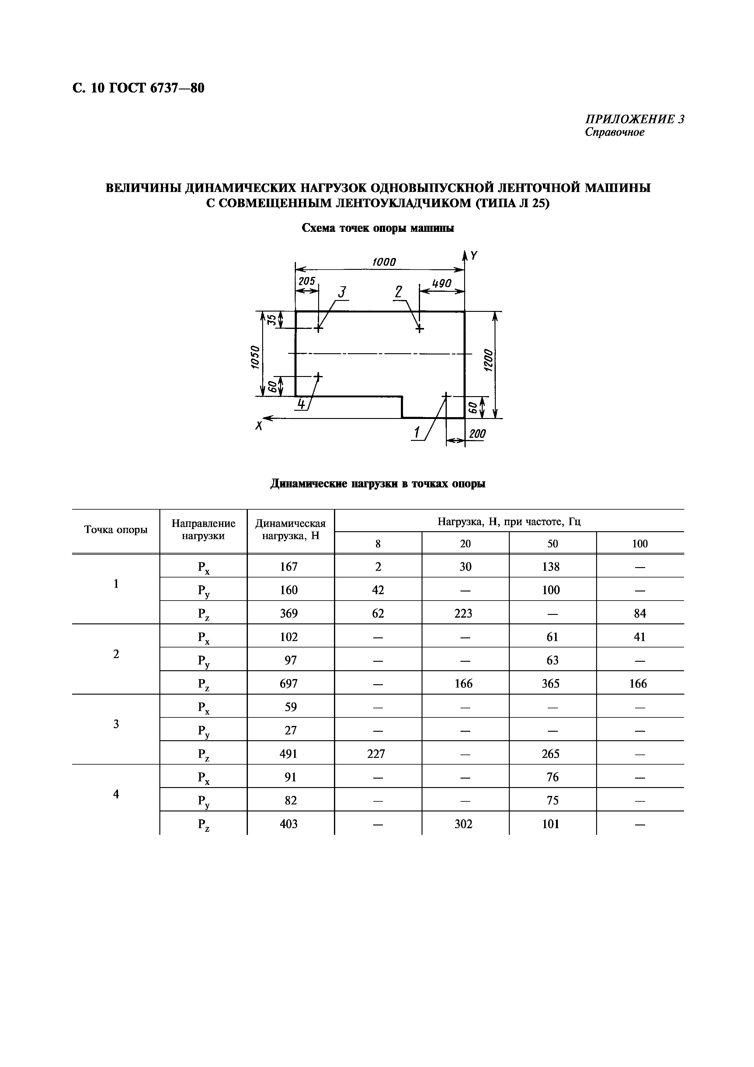 ГОСТ 6737-80