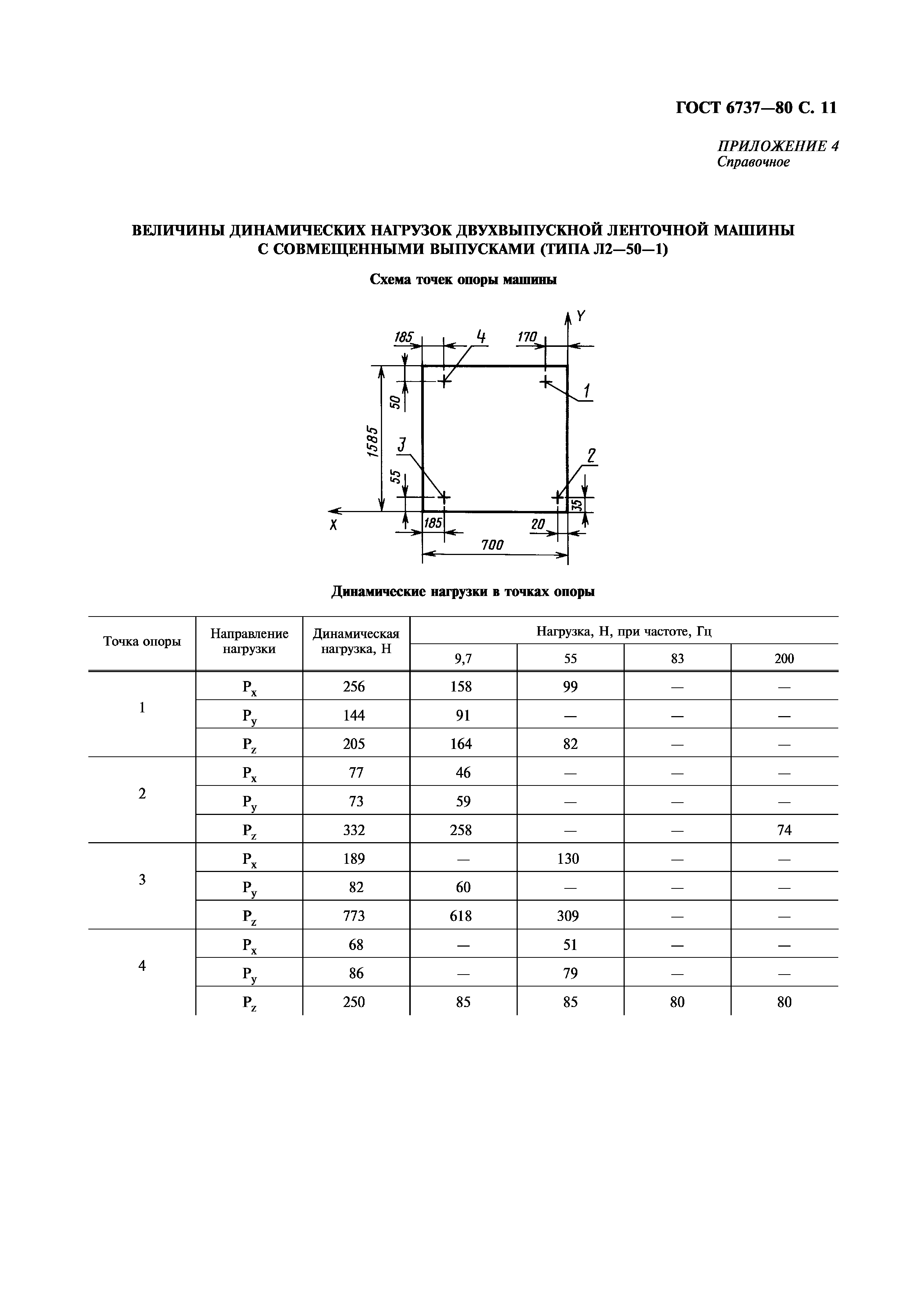 ГОСТ 6737-80