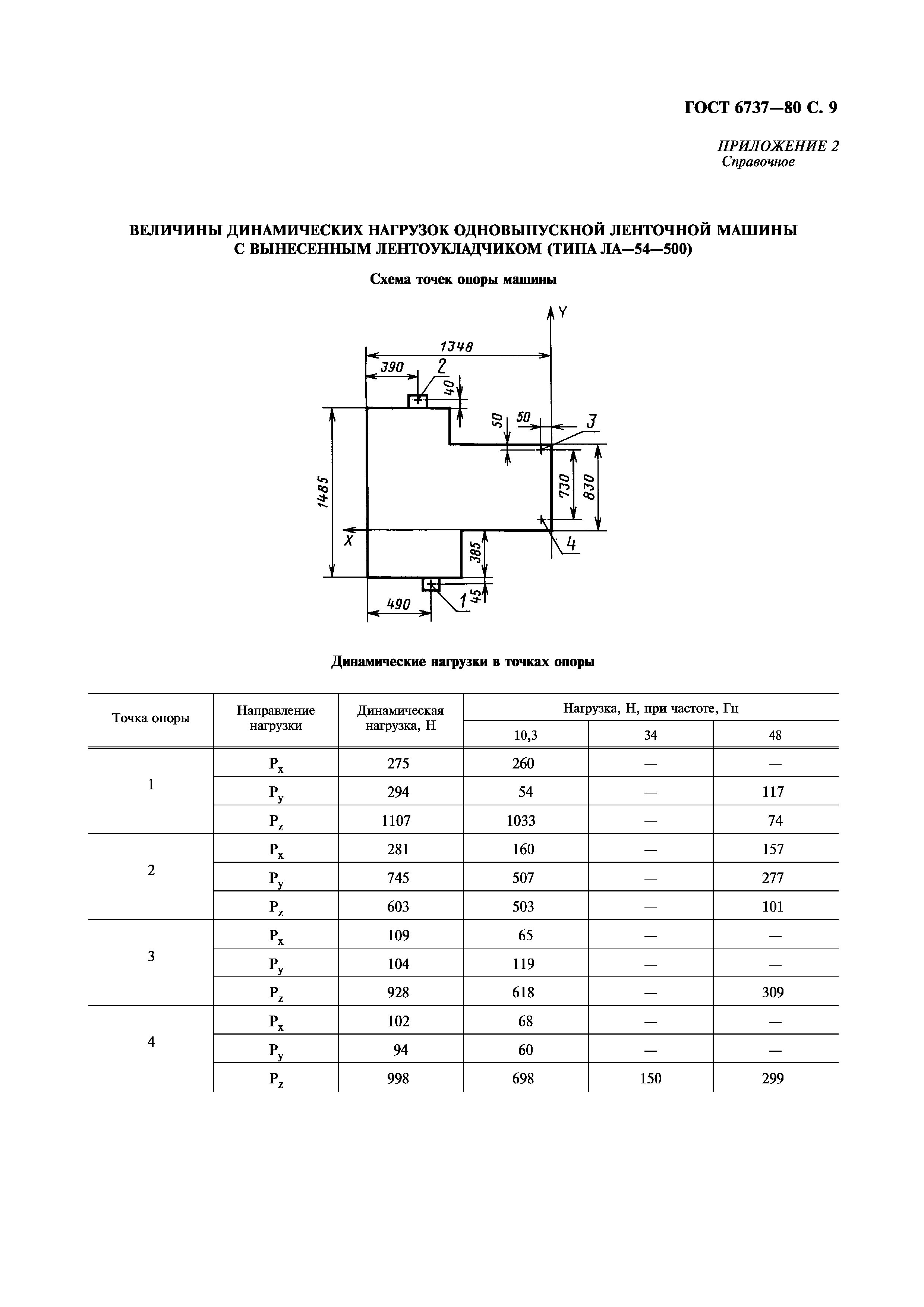 ГОСТ 6737-80