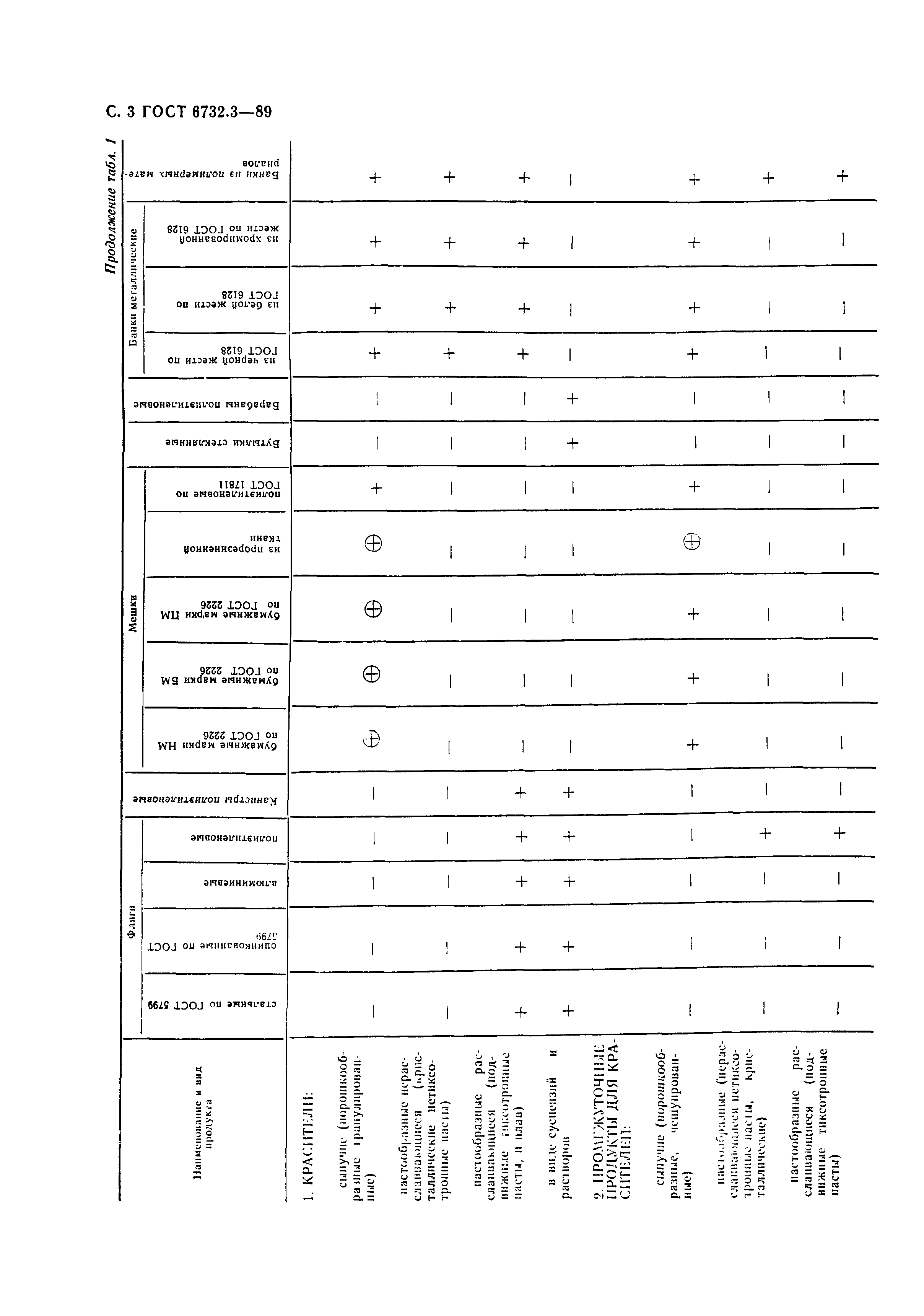 ГОСТ 6732.3-89