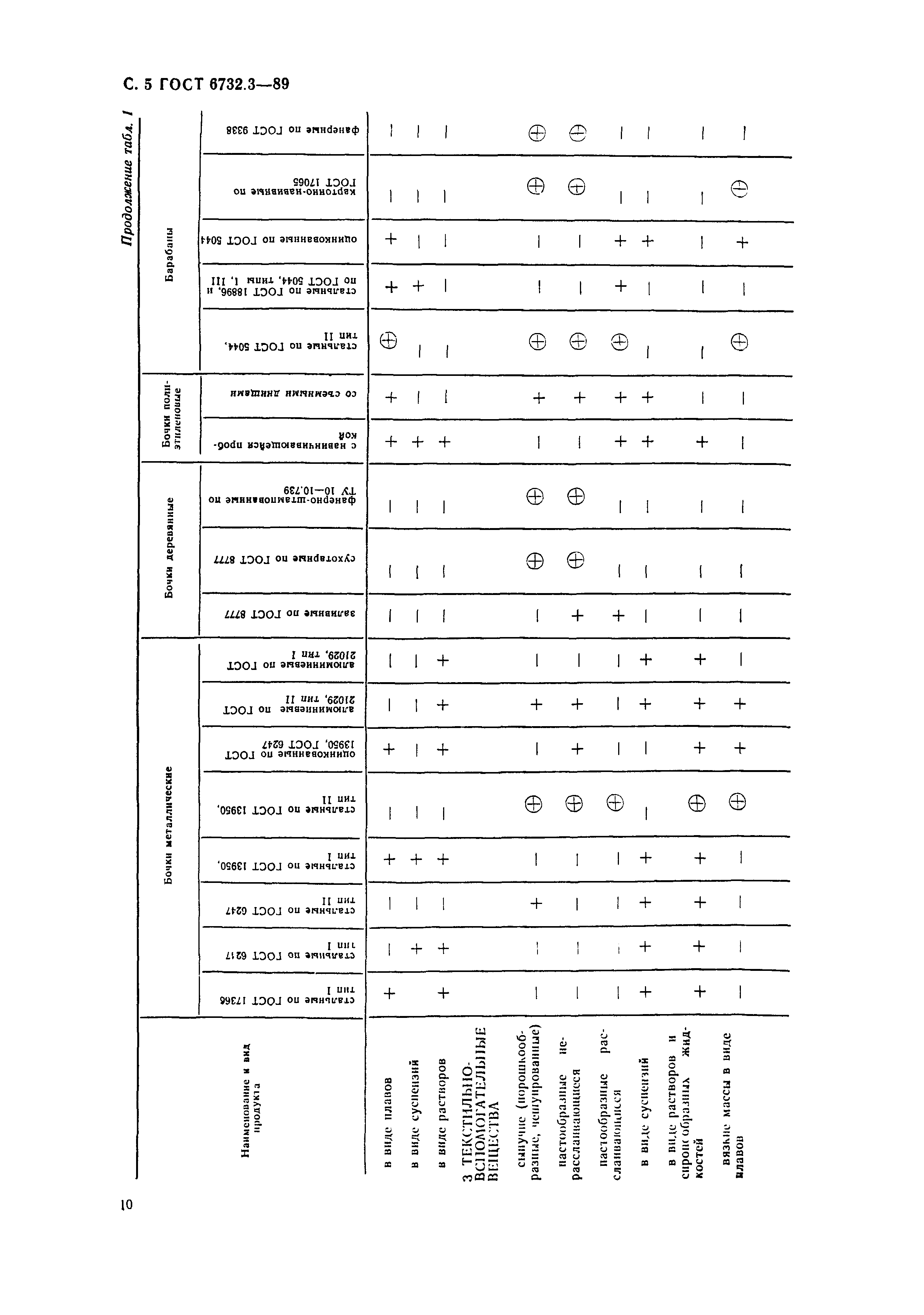 ГОСТ 6732.3-89