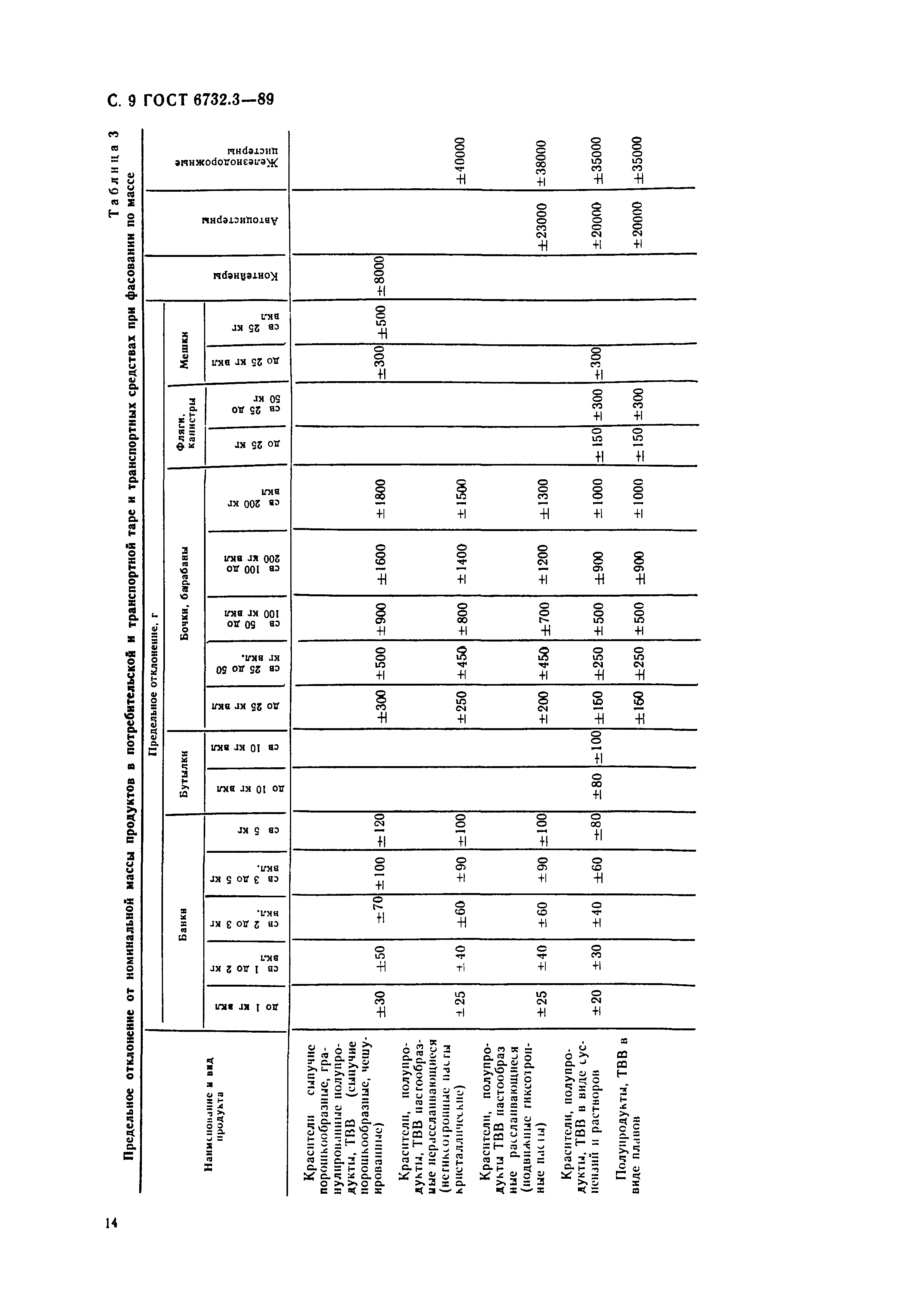 ГОСТ 6732.3-89