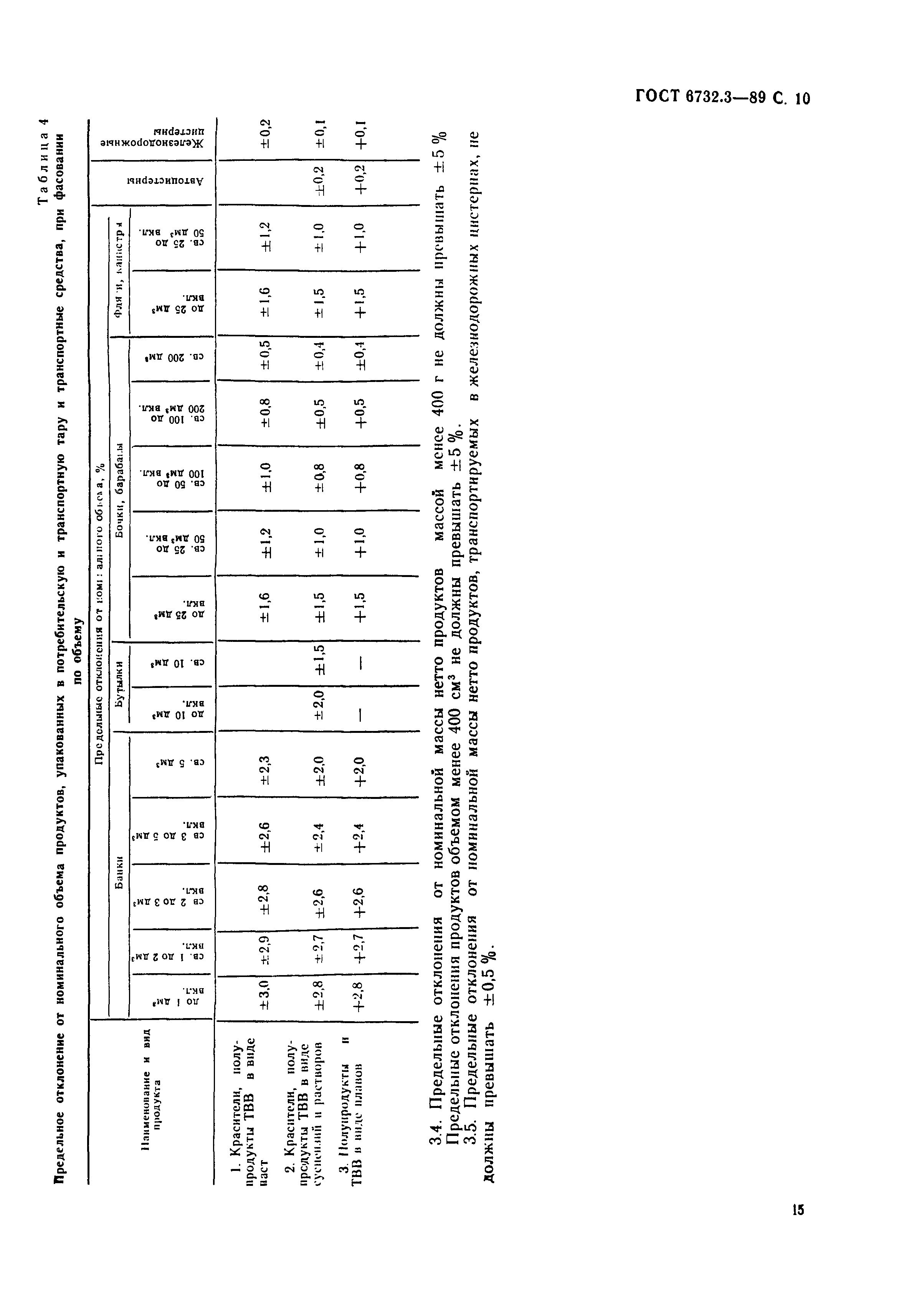 ГОСТ 6732.3-89