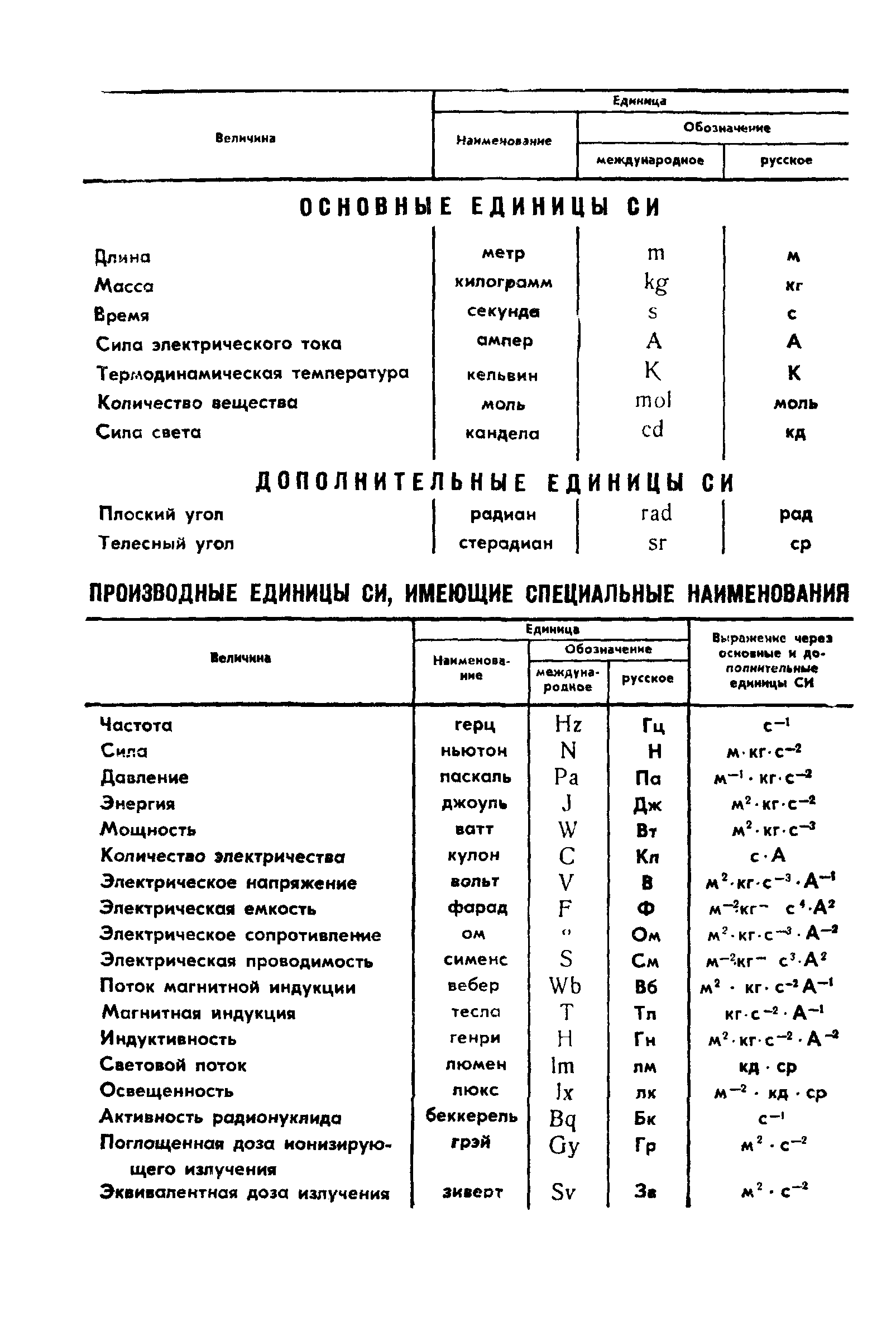 ГОСТ 6728-91