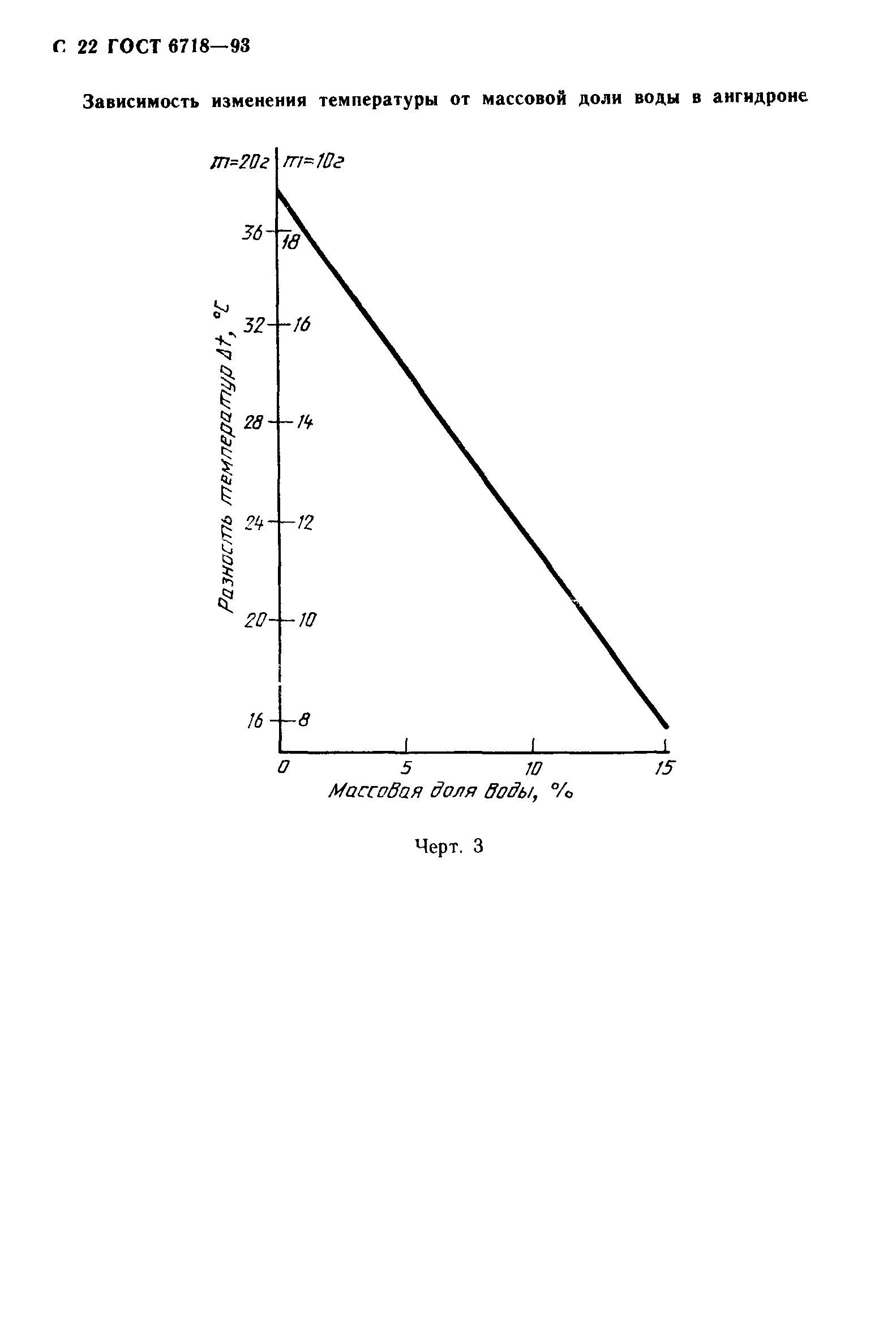 ГОСТ 6718-93