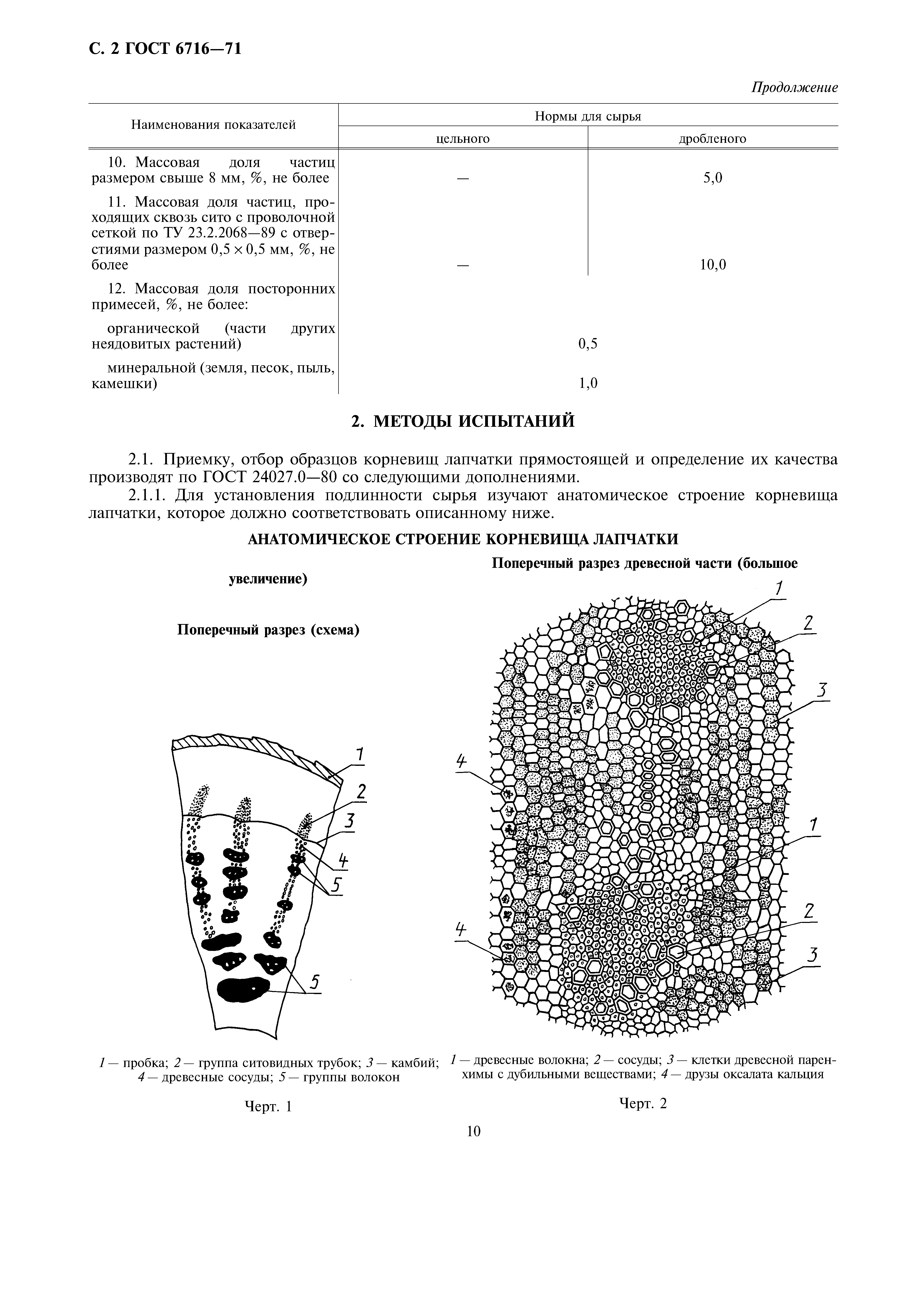 ГОСТ 6716-71