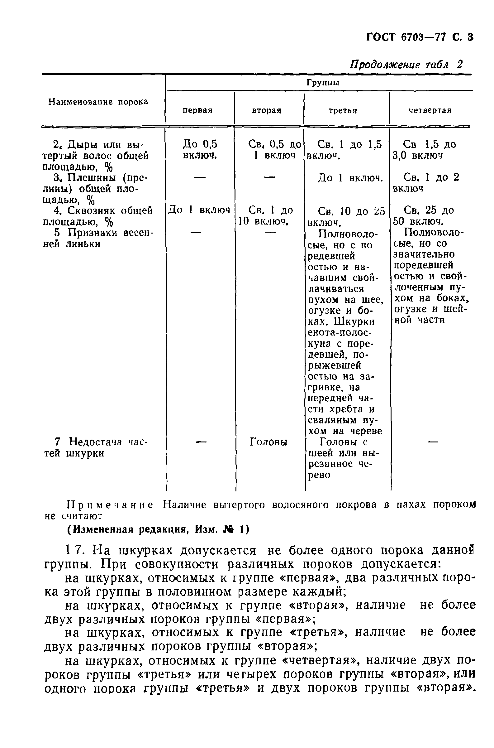 ГОСТ 6703-77