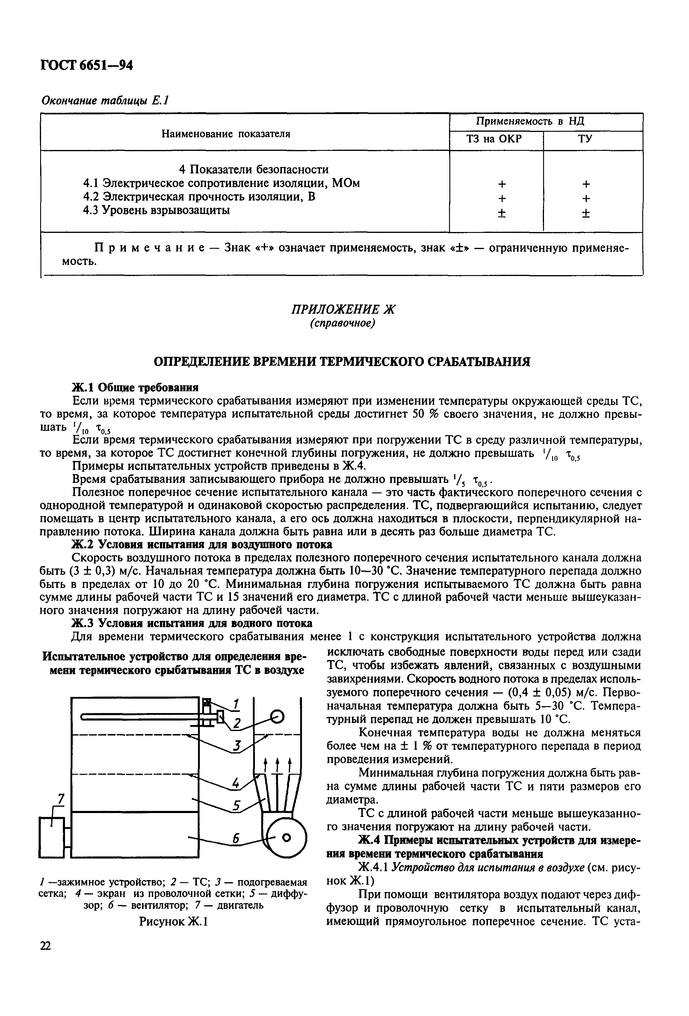 ГОСТ 6651-94