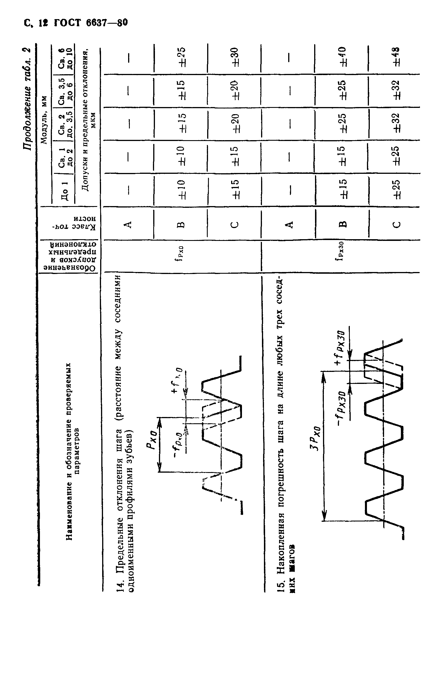 ГОСТ 6637-80