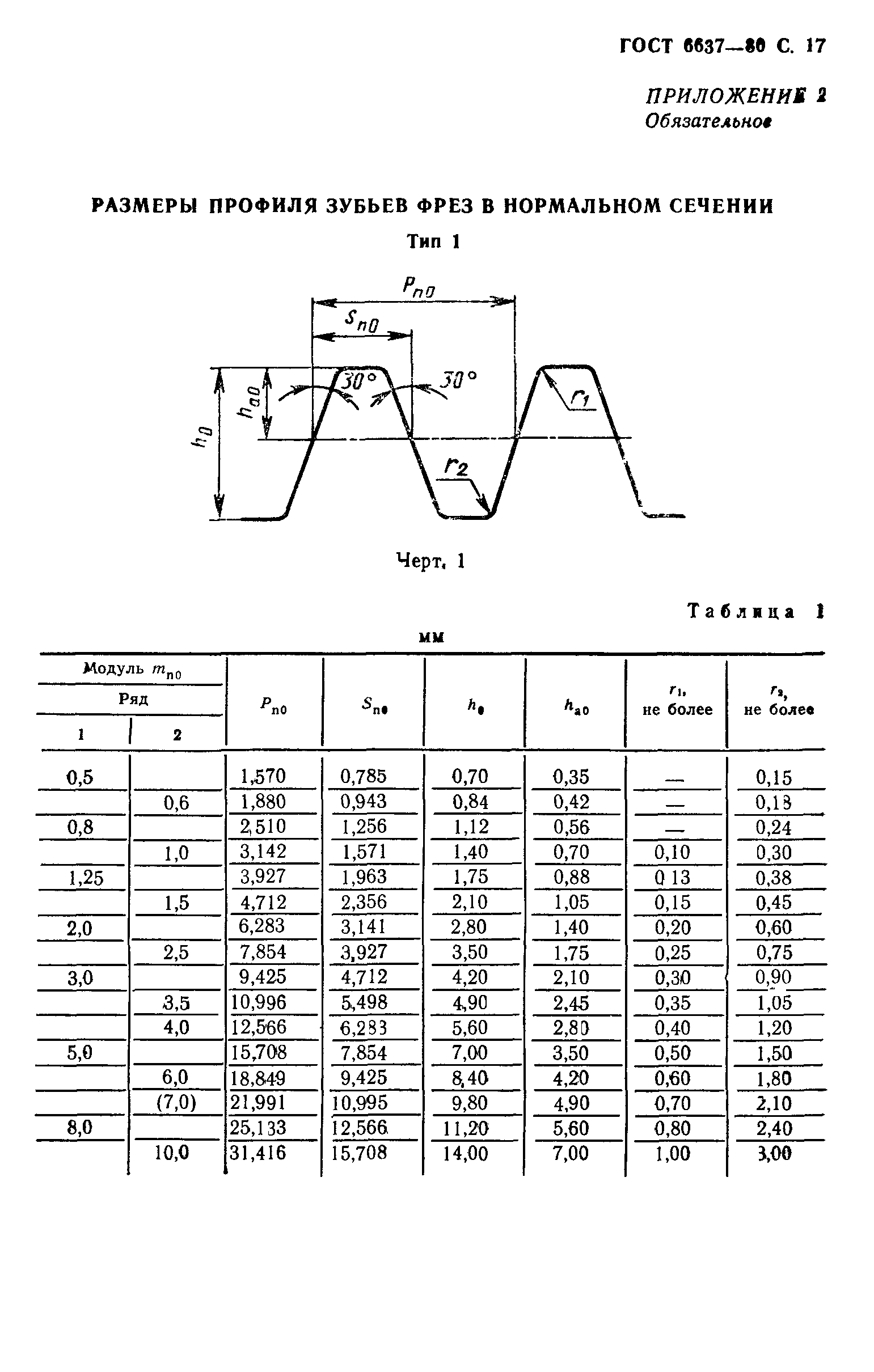 ГОСТ 6637-80