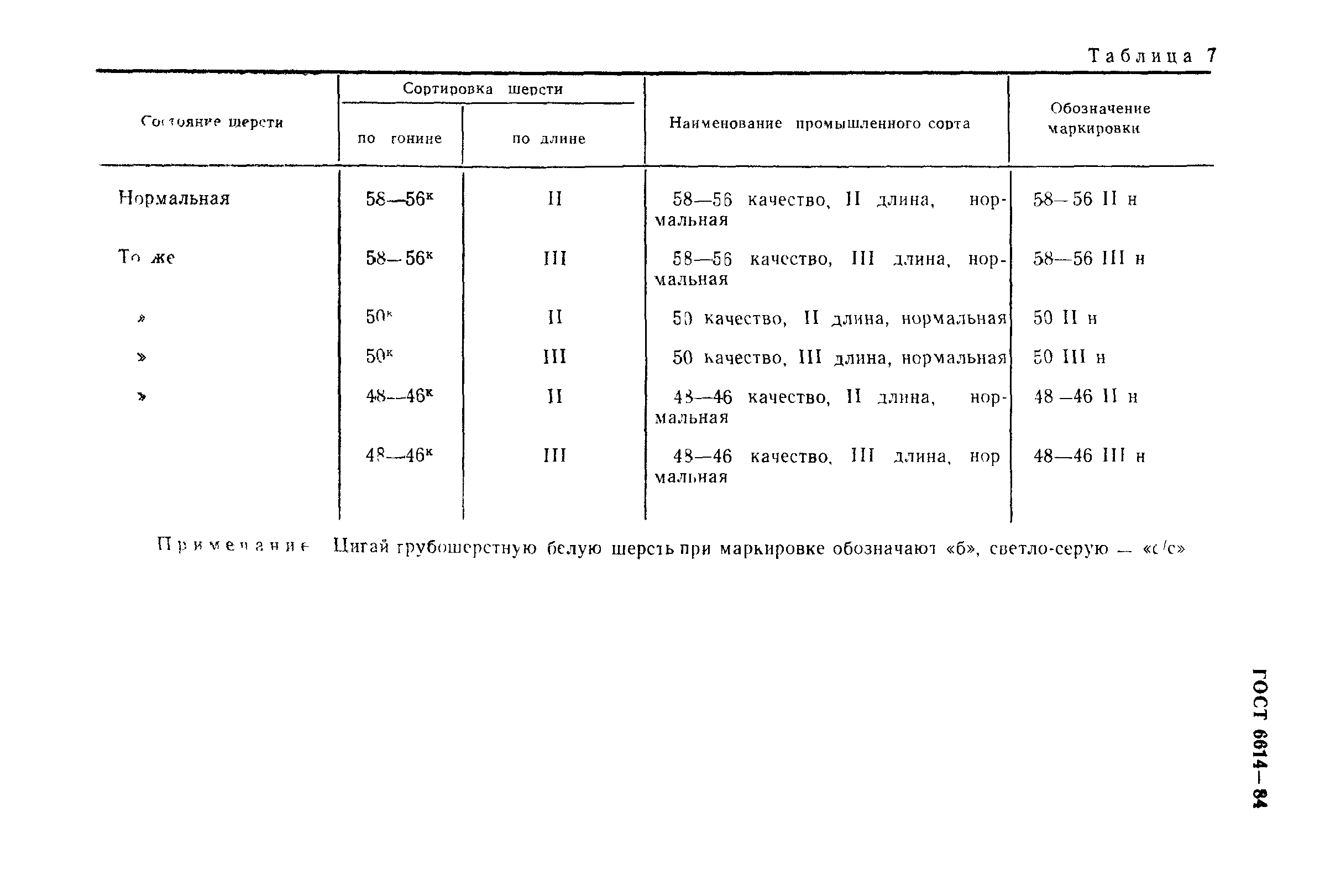 ГОСТ 6614-84