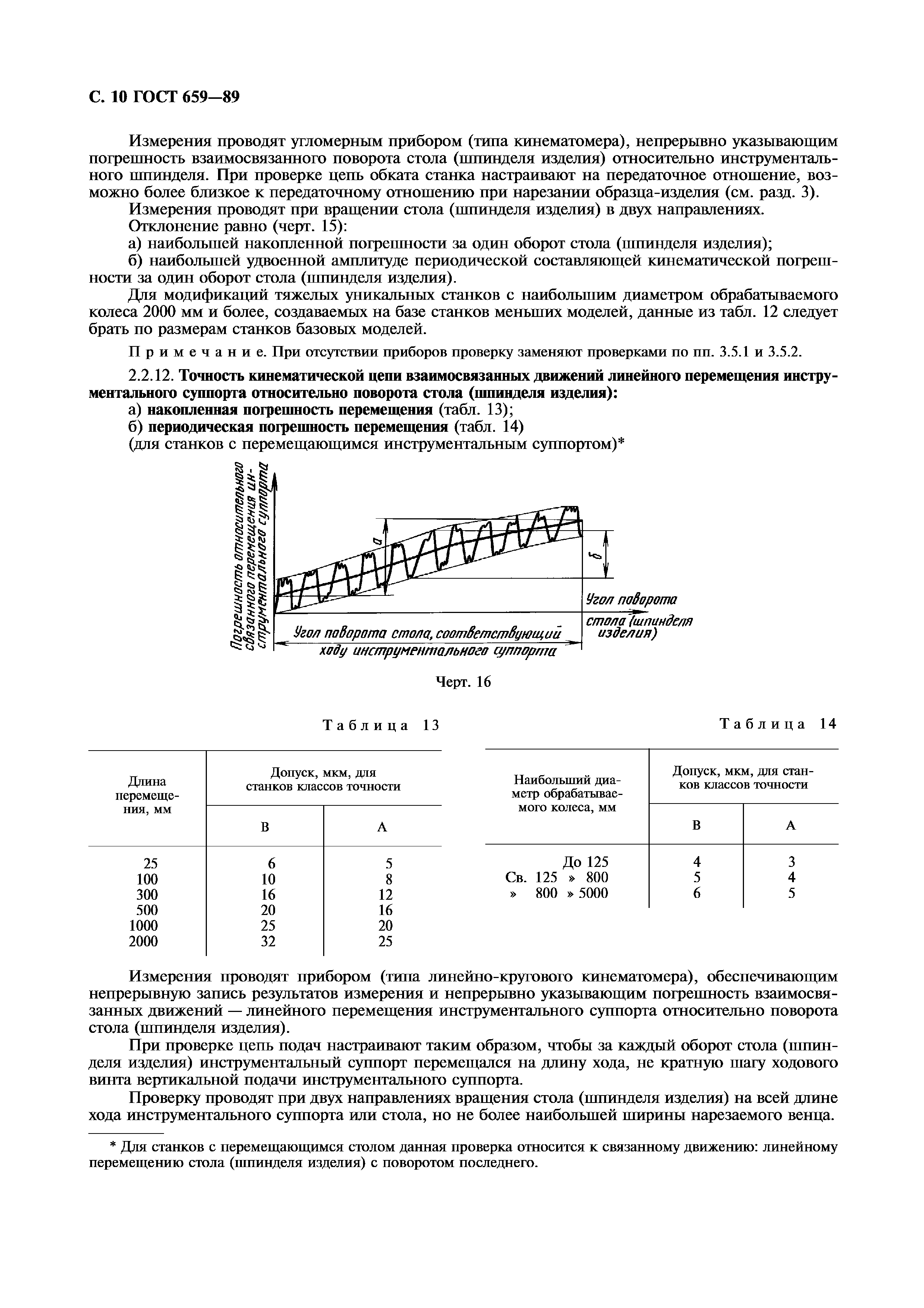 ГОСТ 659-89