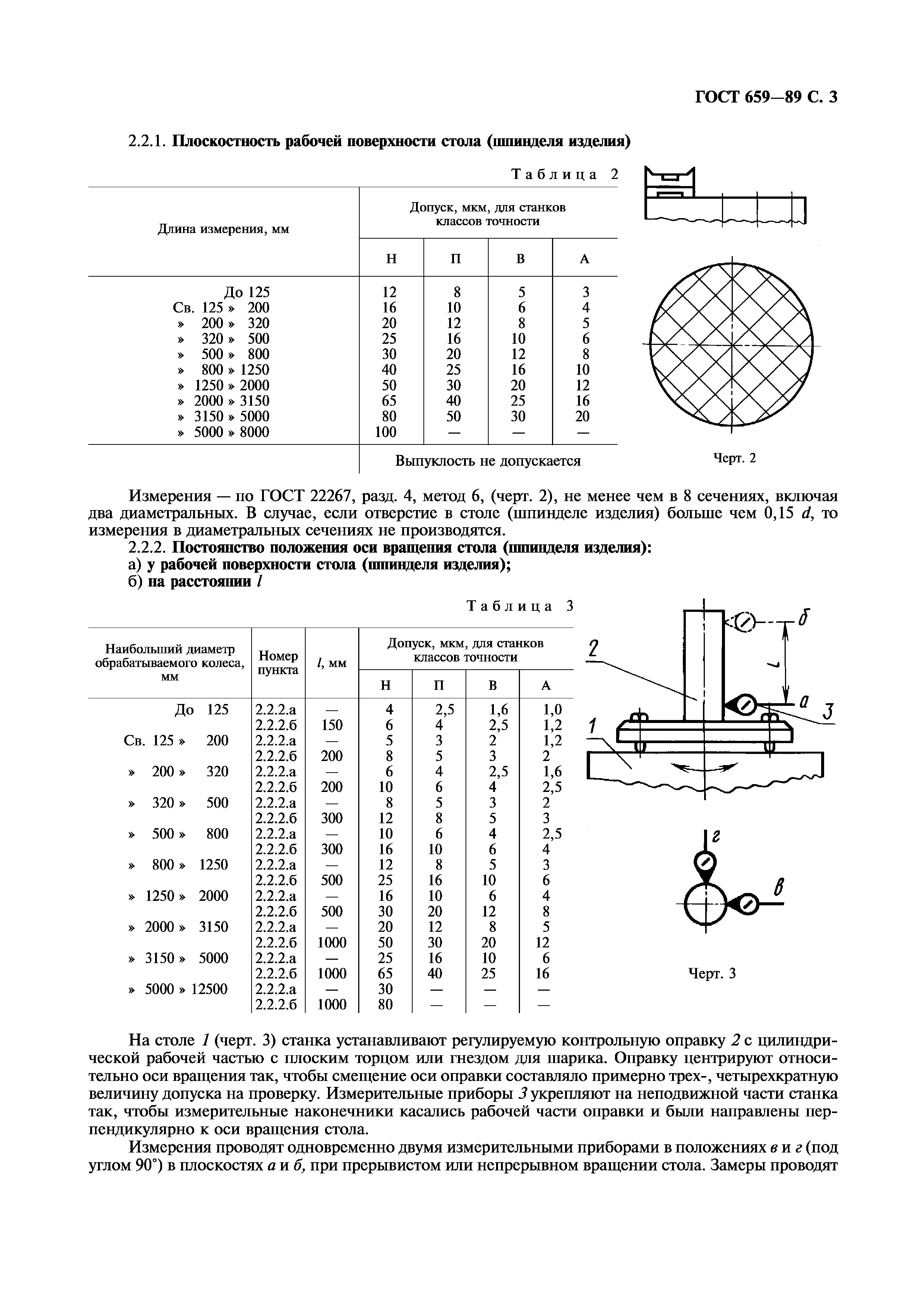 ГОСТ 659-89