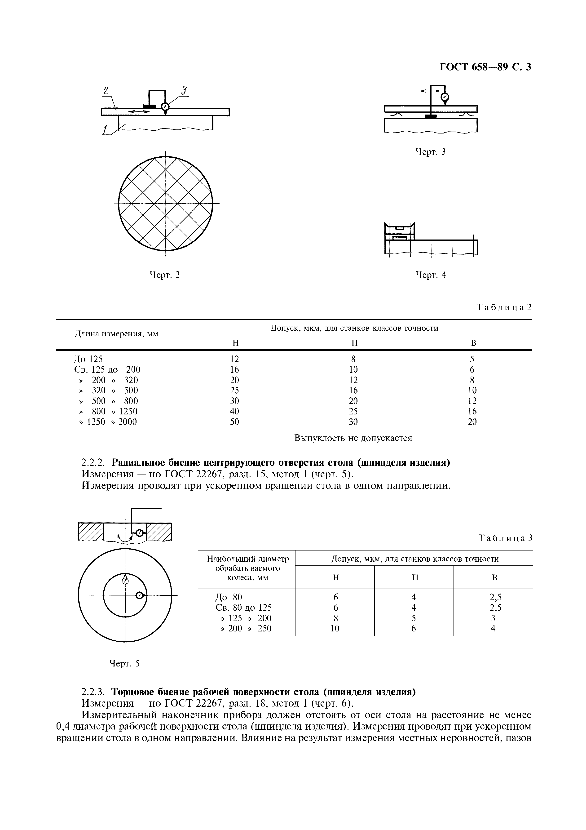 ГОСТ 658-89