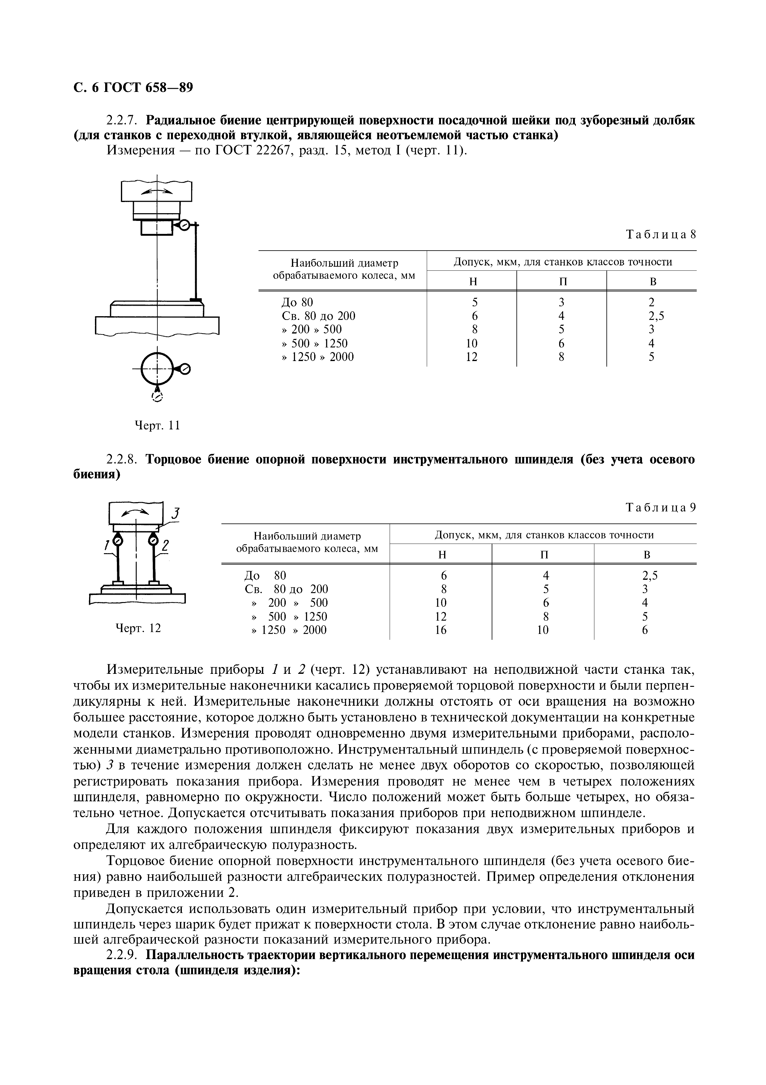 ГОСТ 658-89