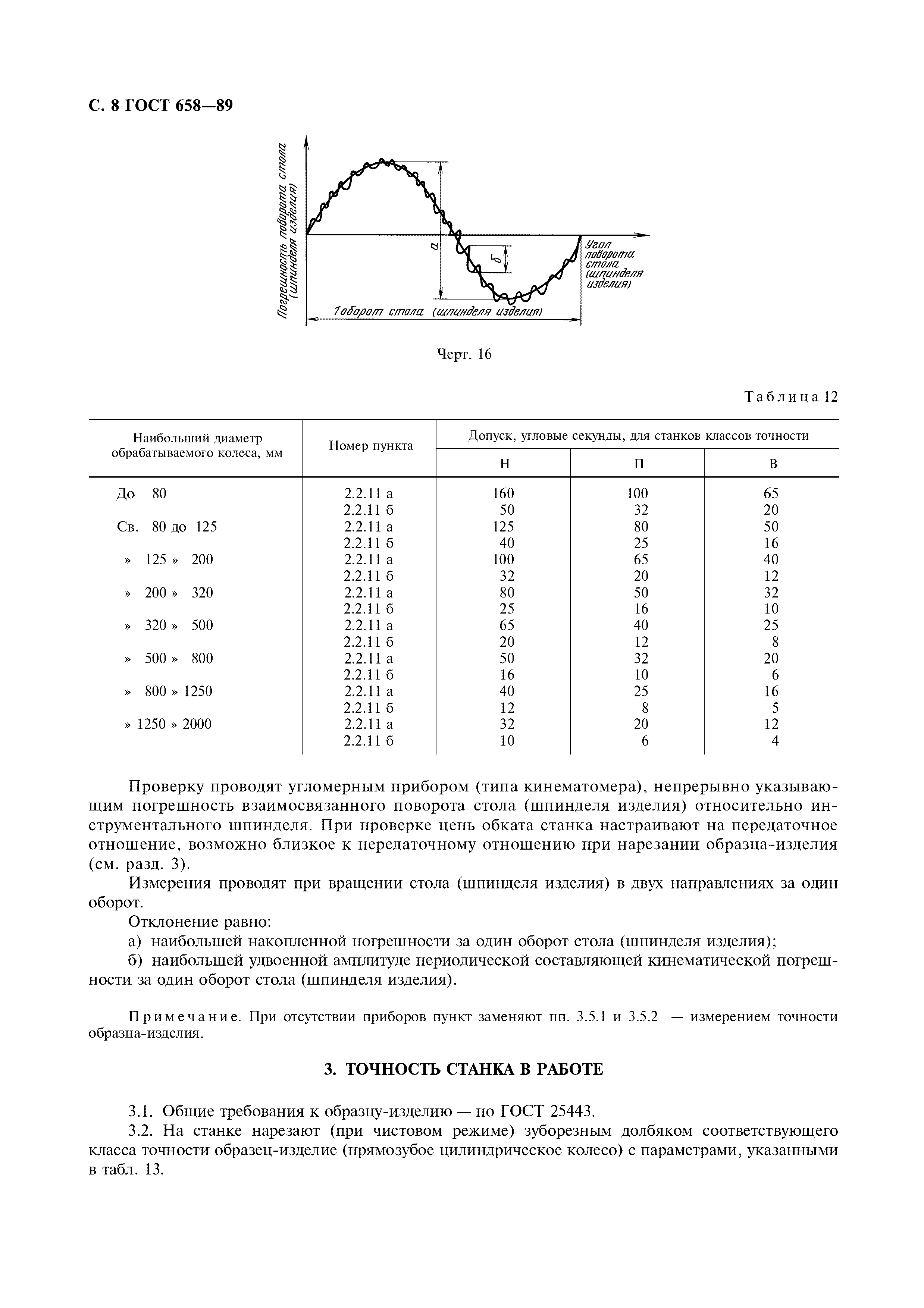 ГОСТ 658-89