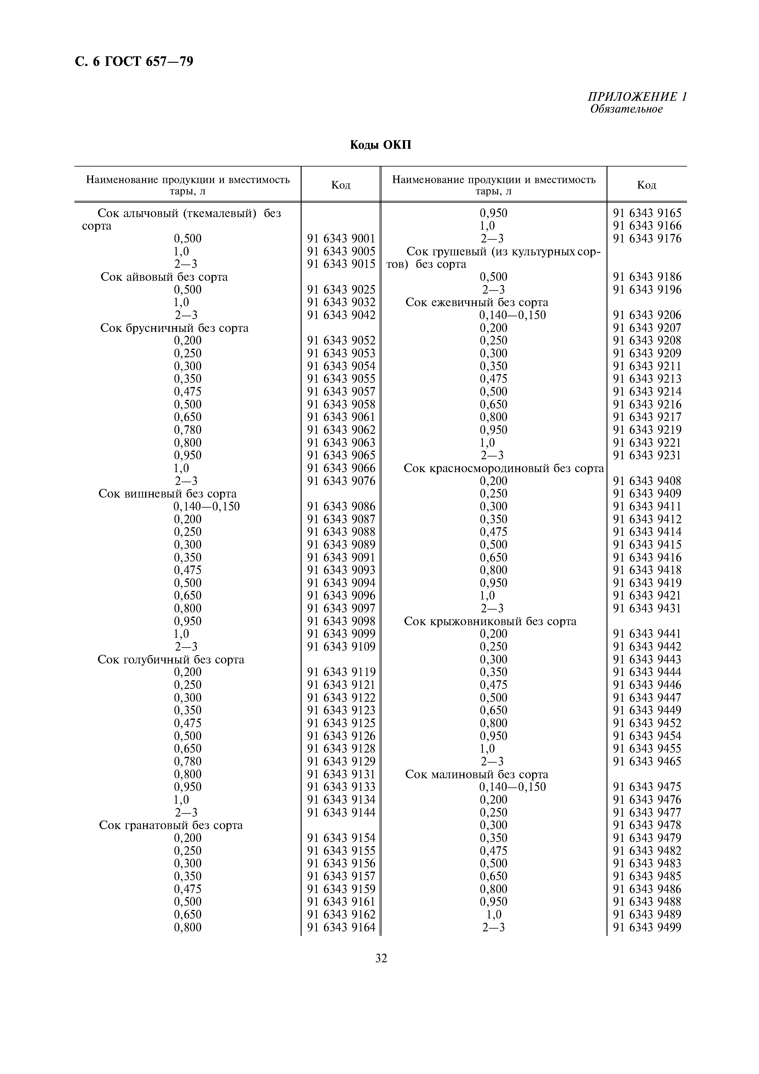 ГОСТ 657-79