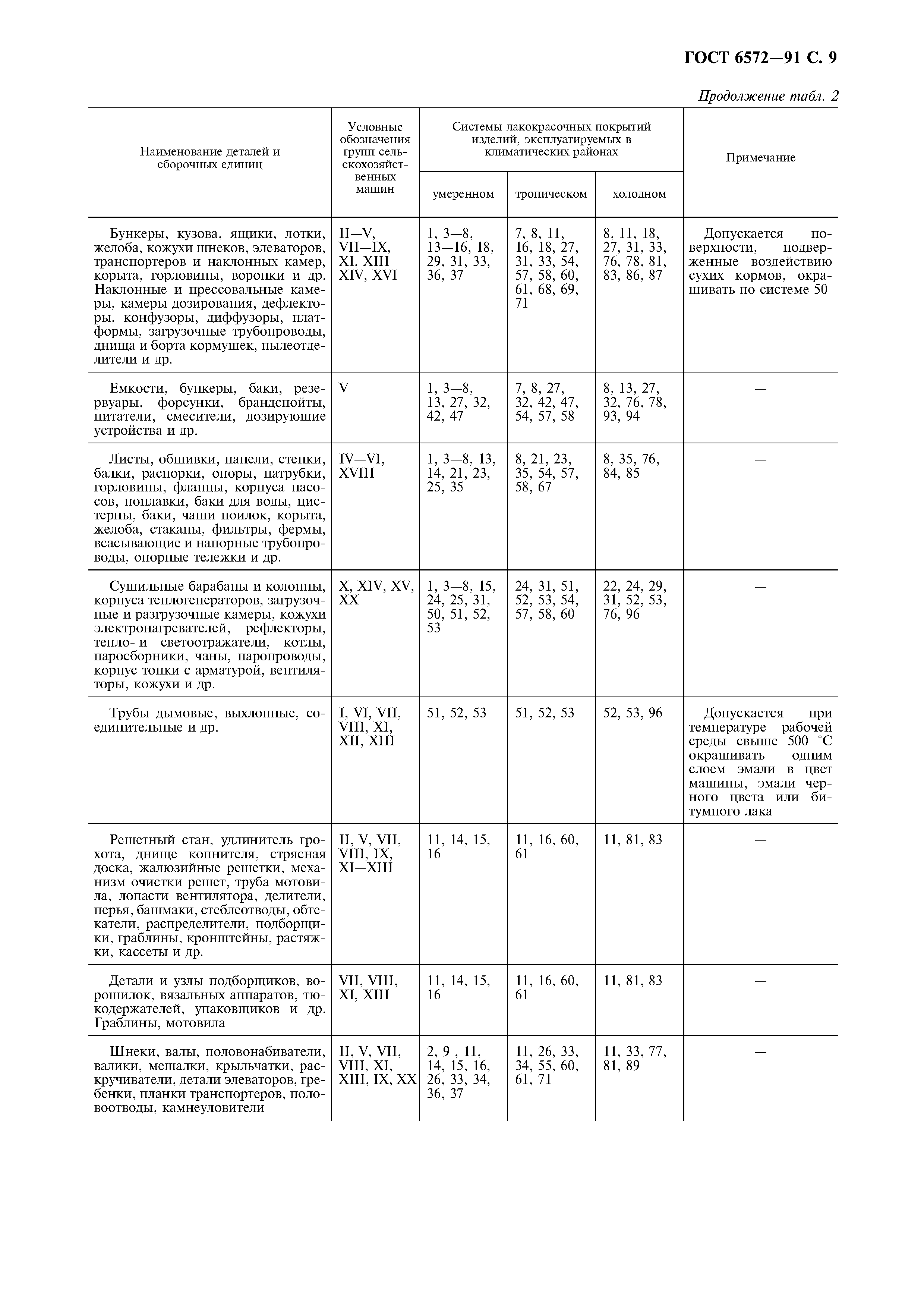 ГОСТ 6572-91