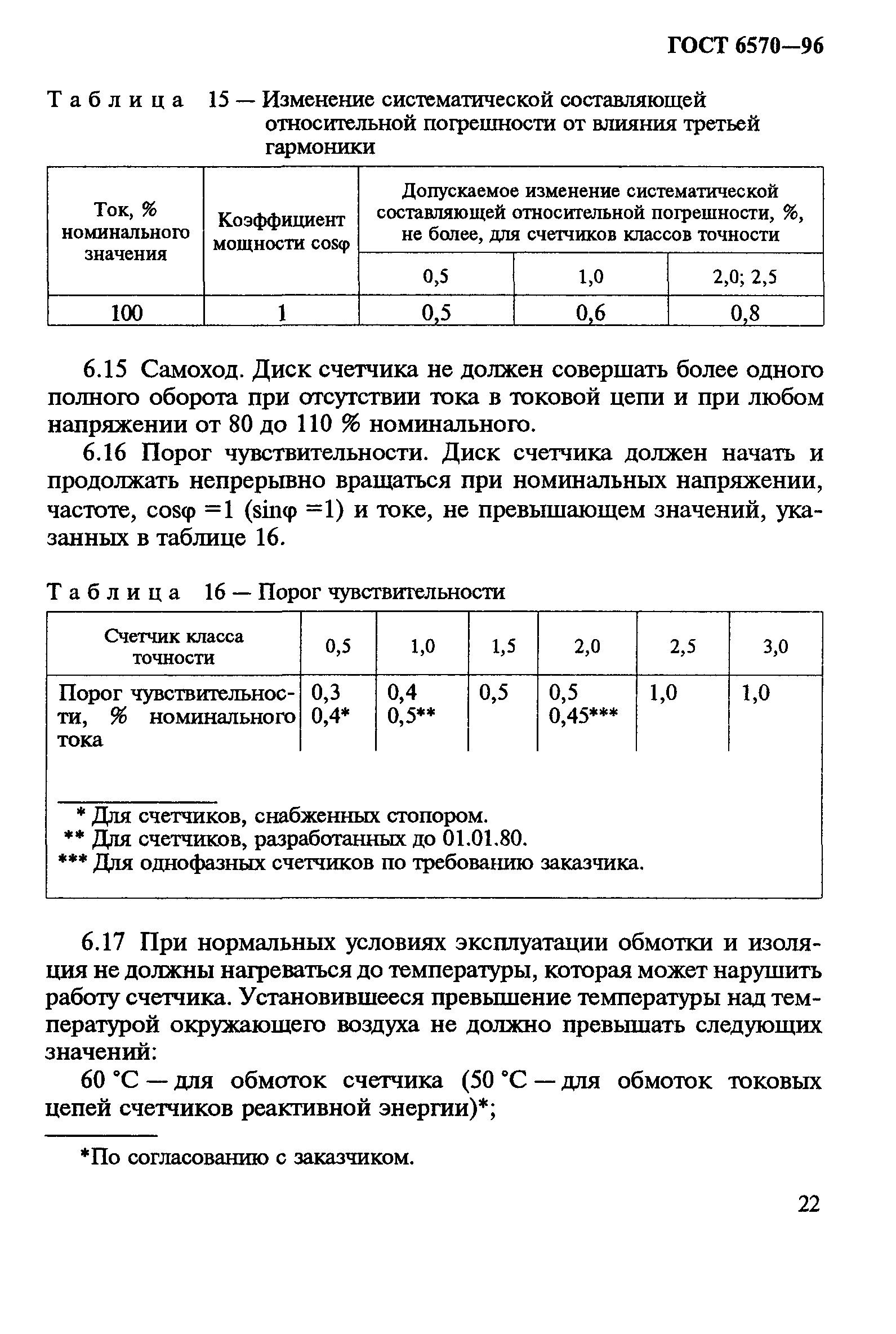 ГОСТ 6570-96