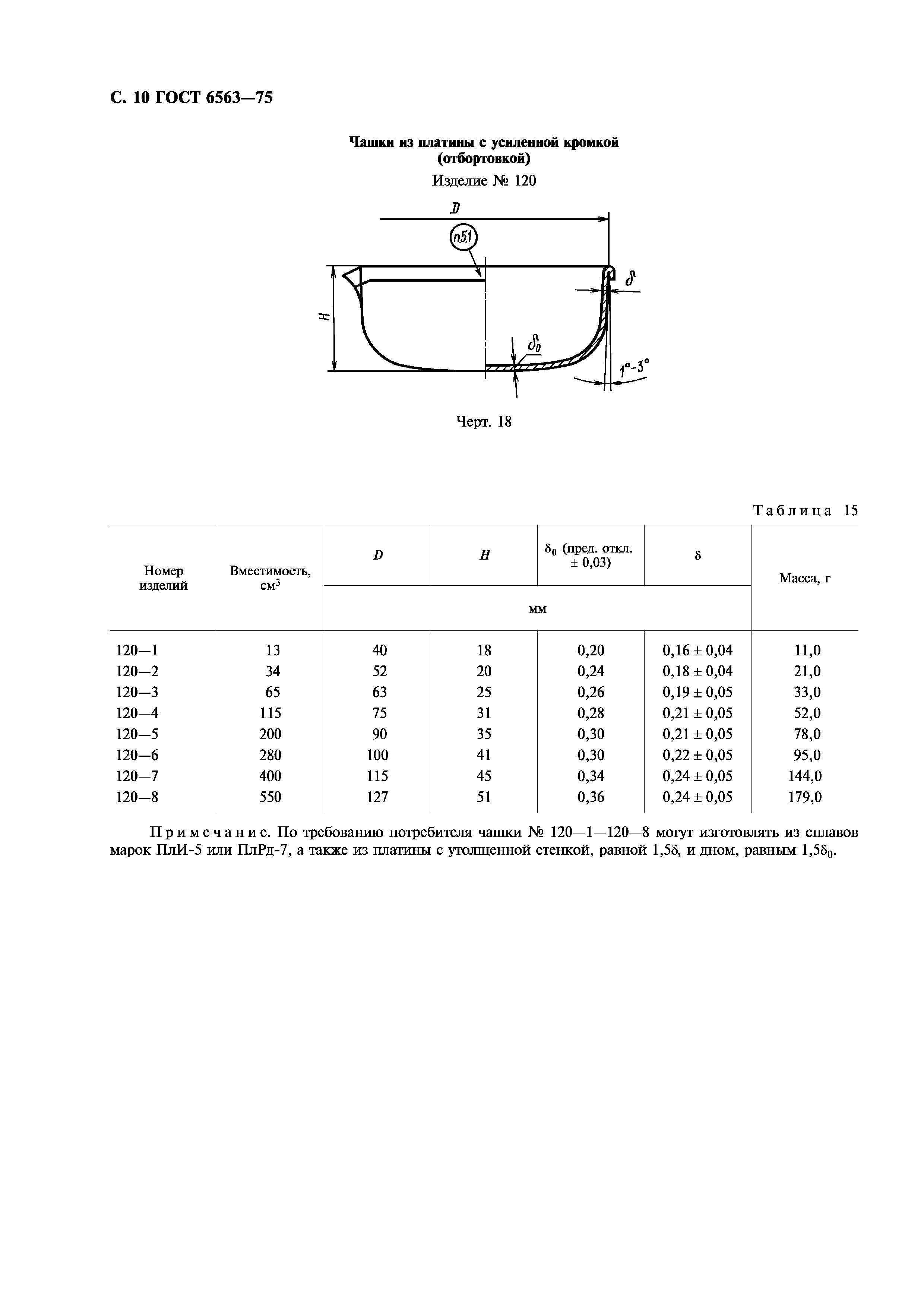 ГОСТ 6563-75