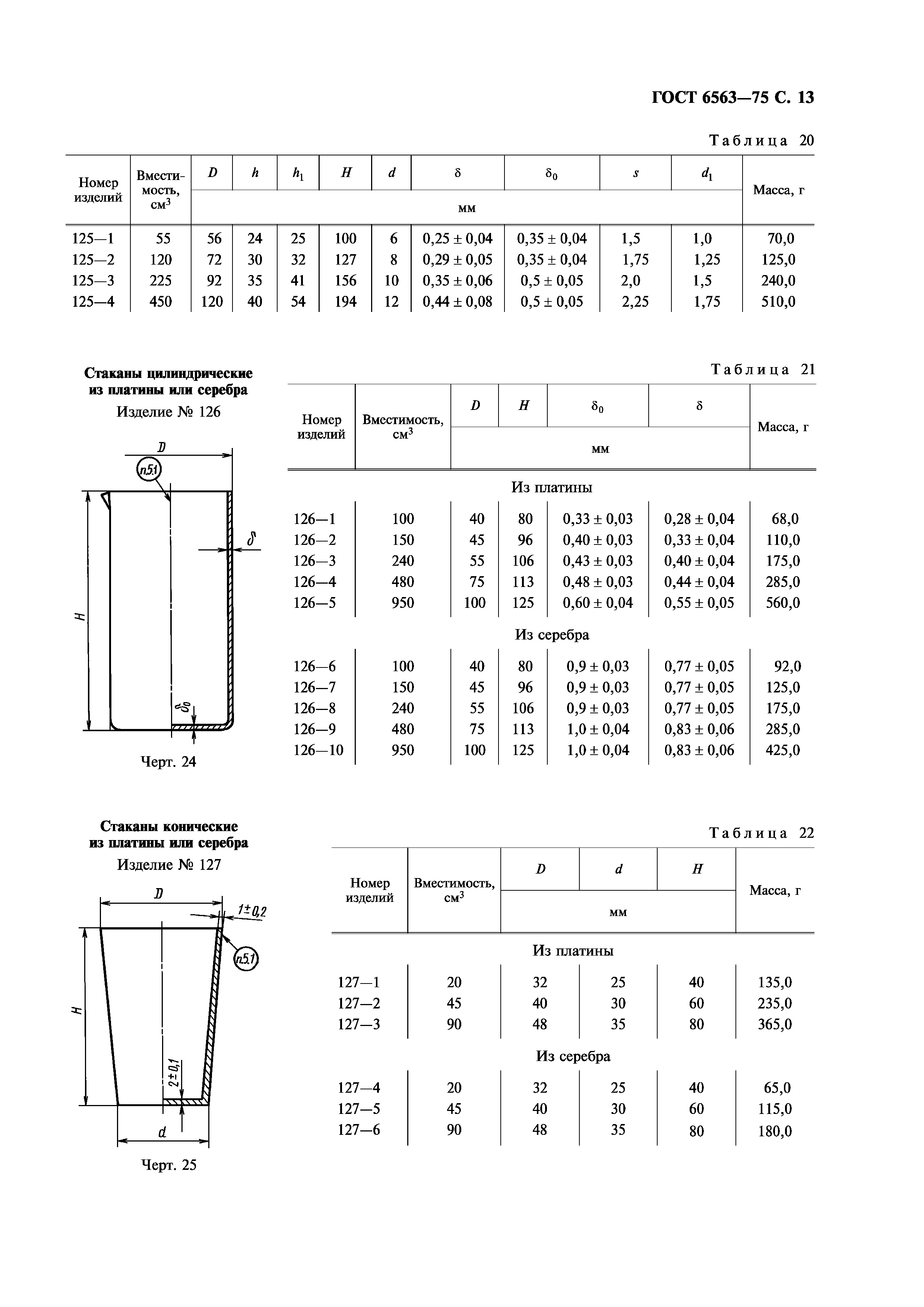 ГОСТ 6563-75