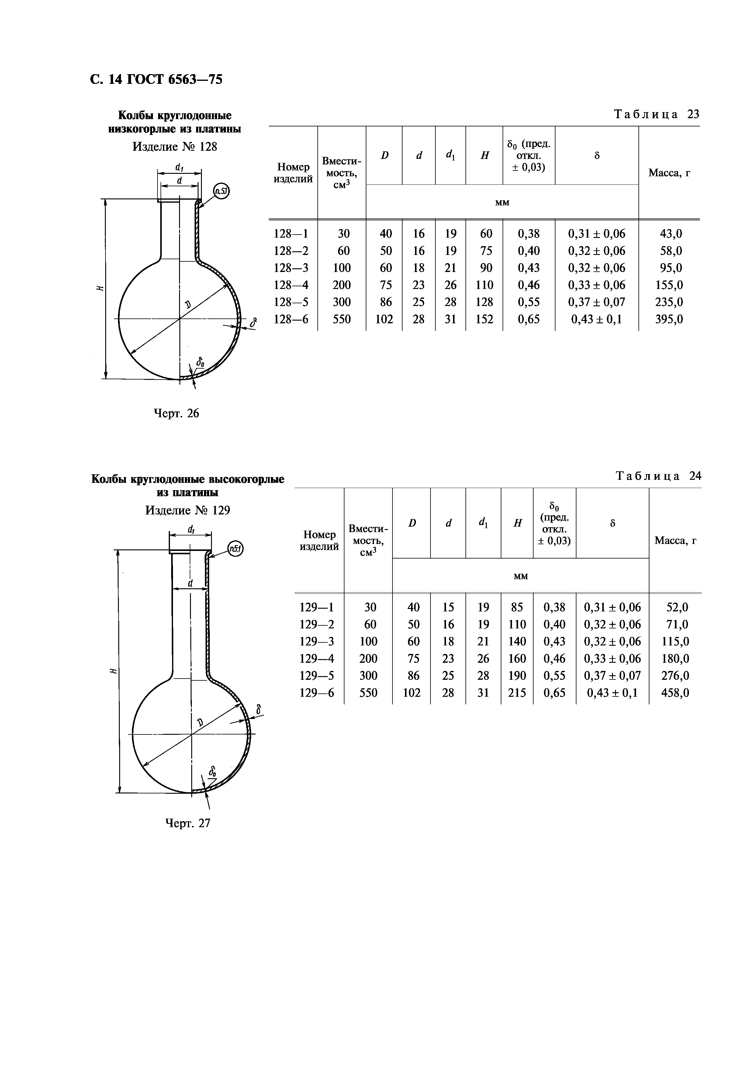 ГОСТ 6563-75