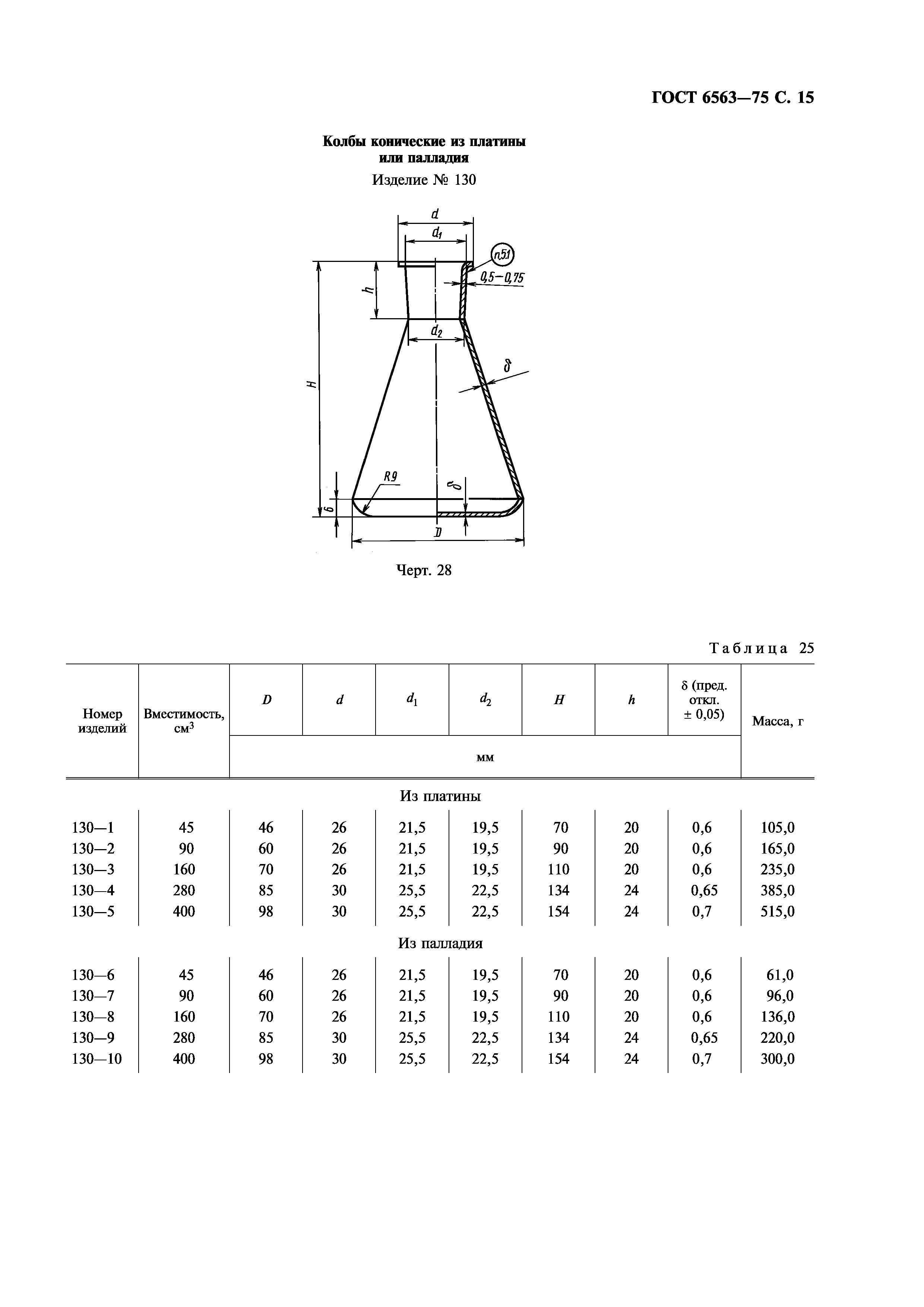 ГОСТ 6563-75