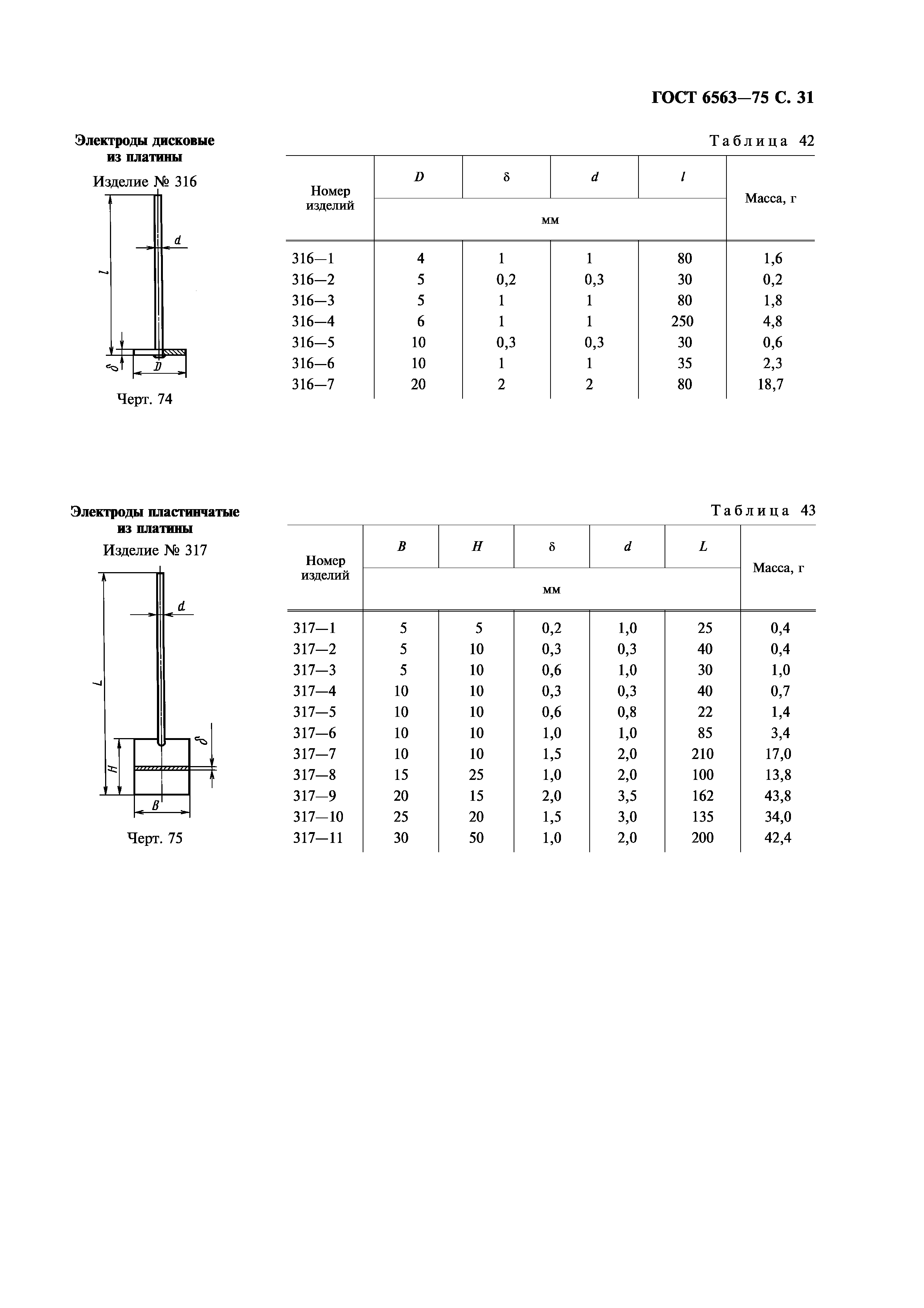 ГОСТ 6563-75