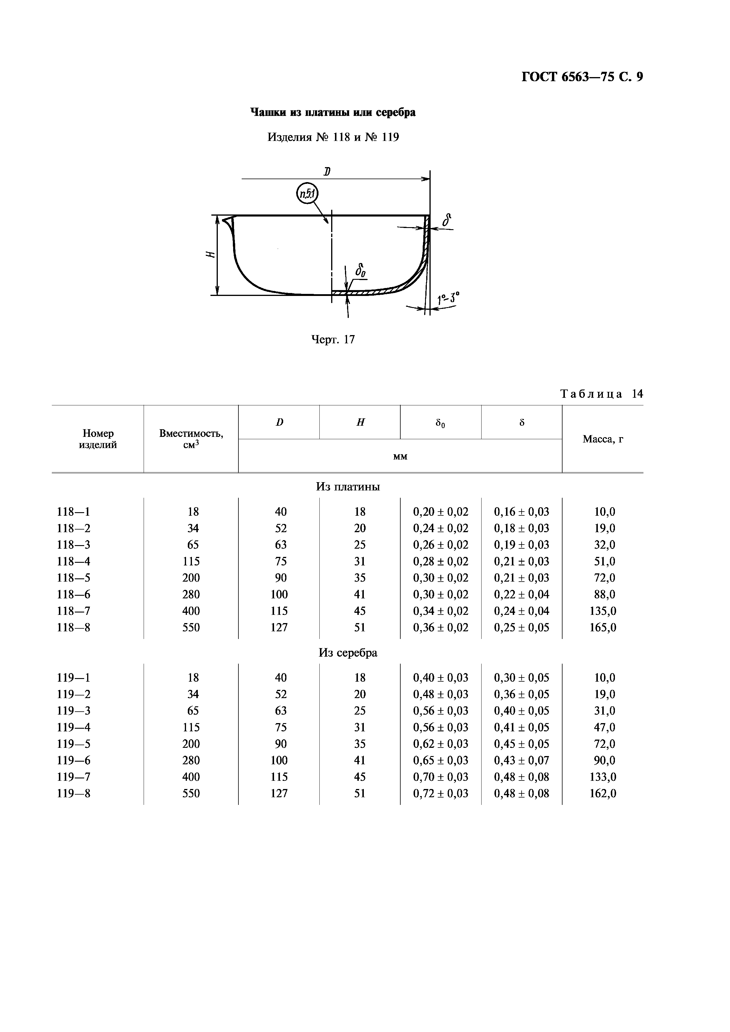 ГОСТ 6563-75