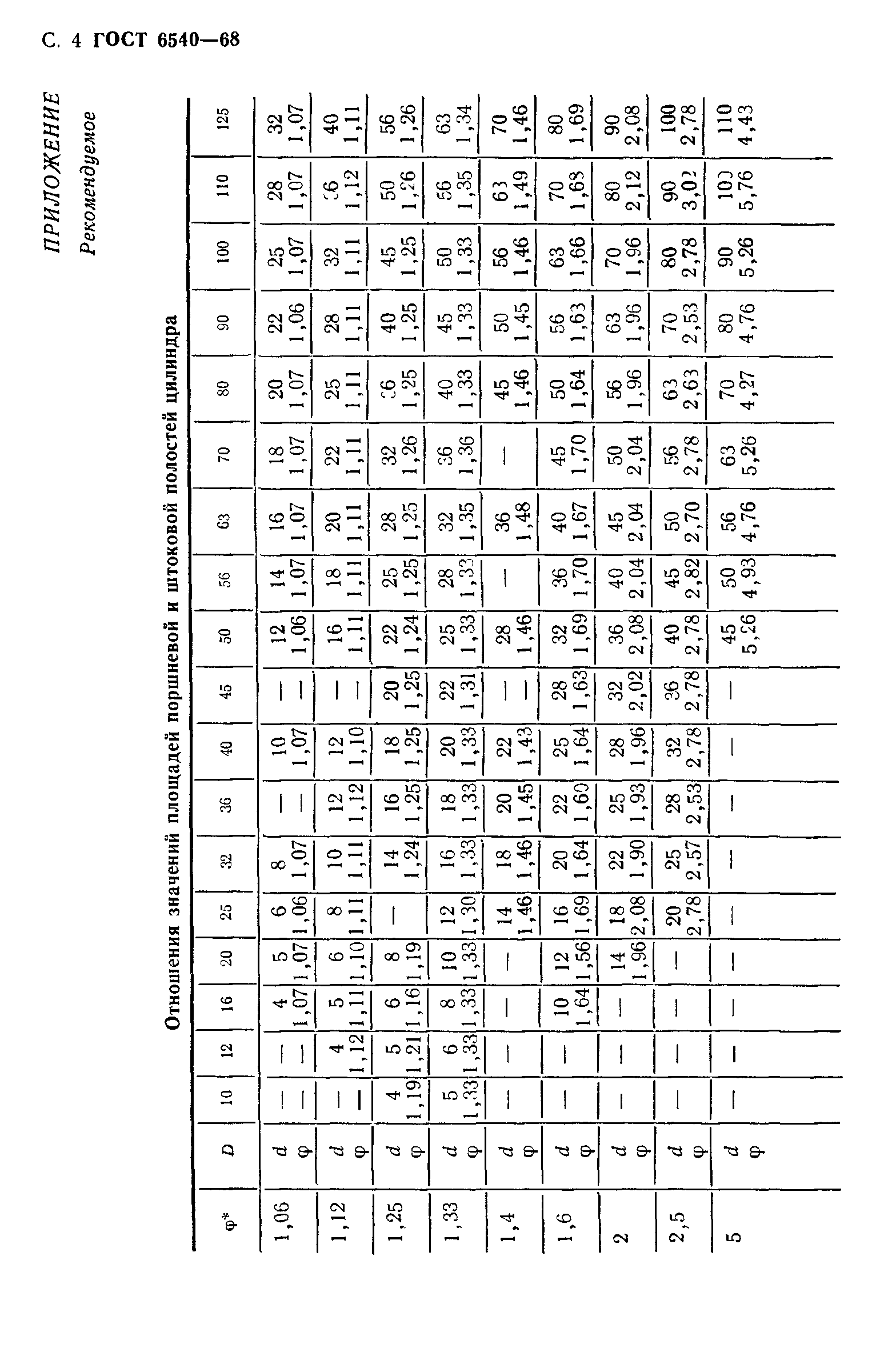 ГОСТ 6540-68