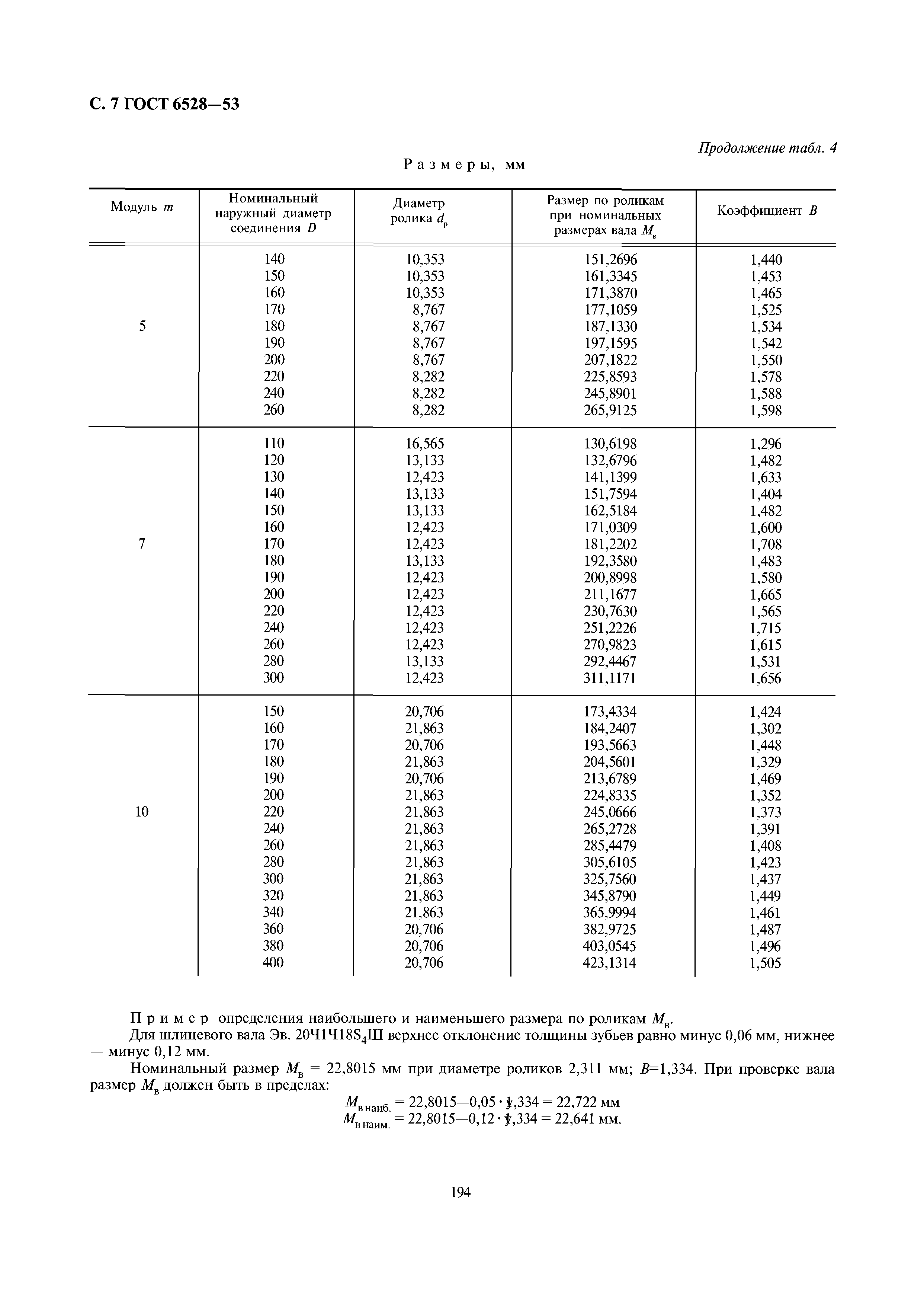 ГОСТ 6528-53